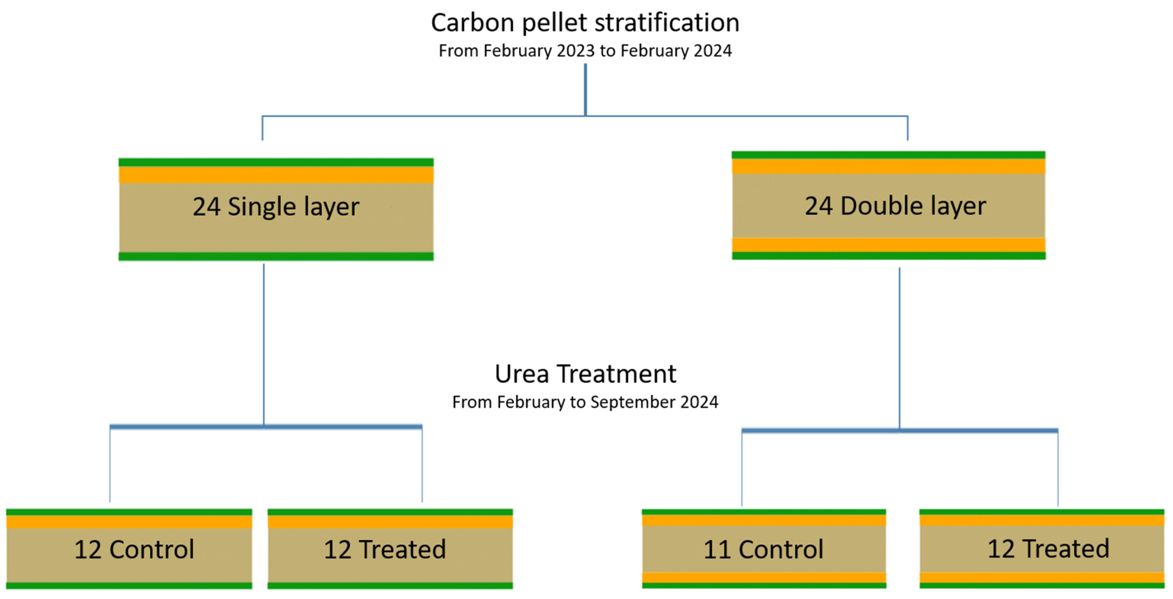 Energies 18 05320 g003