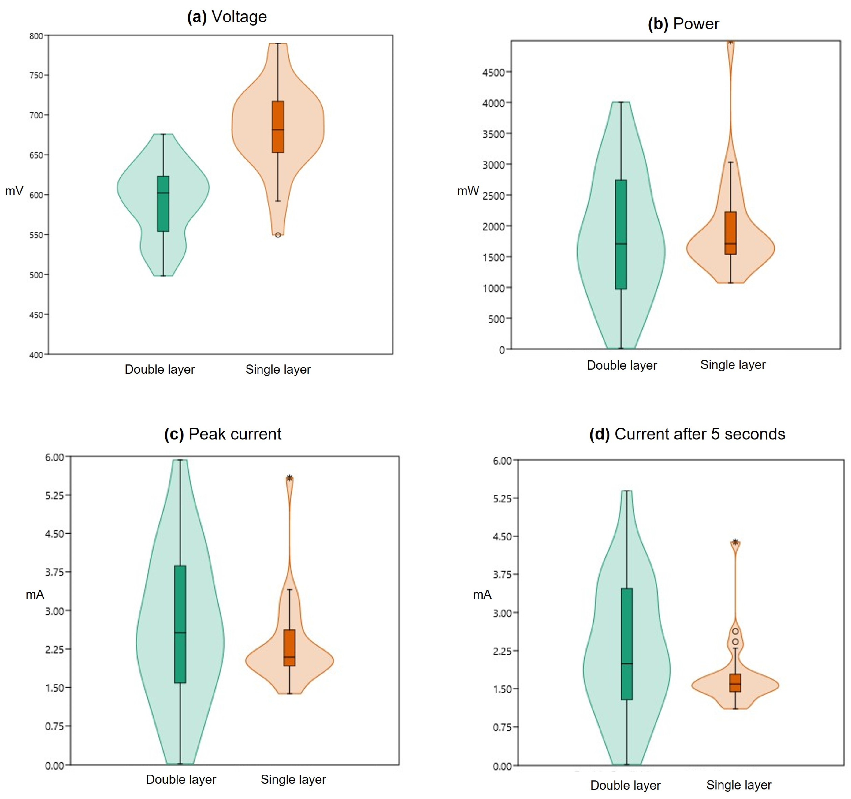 Energies 18 05320 g004