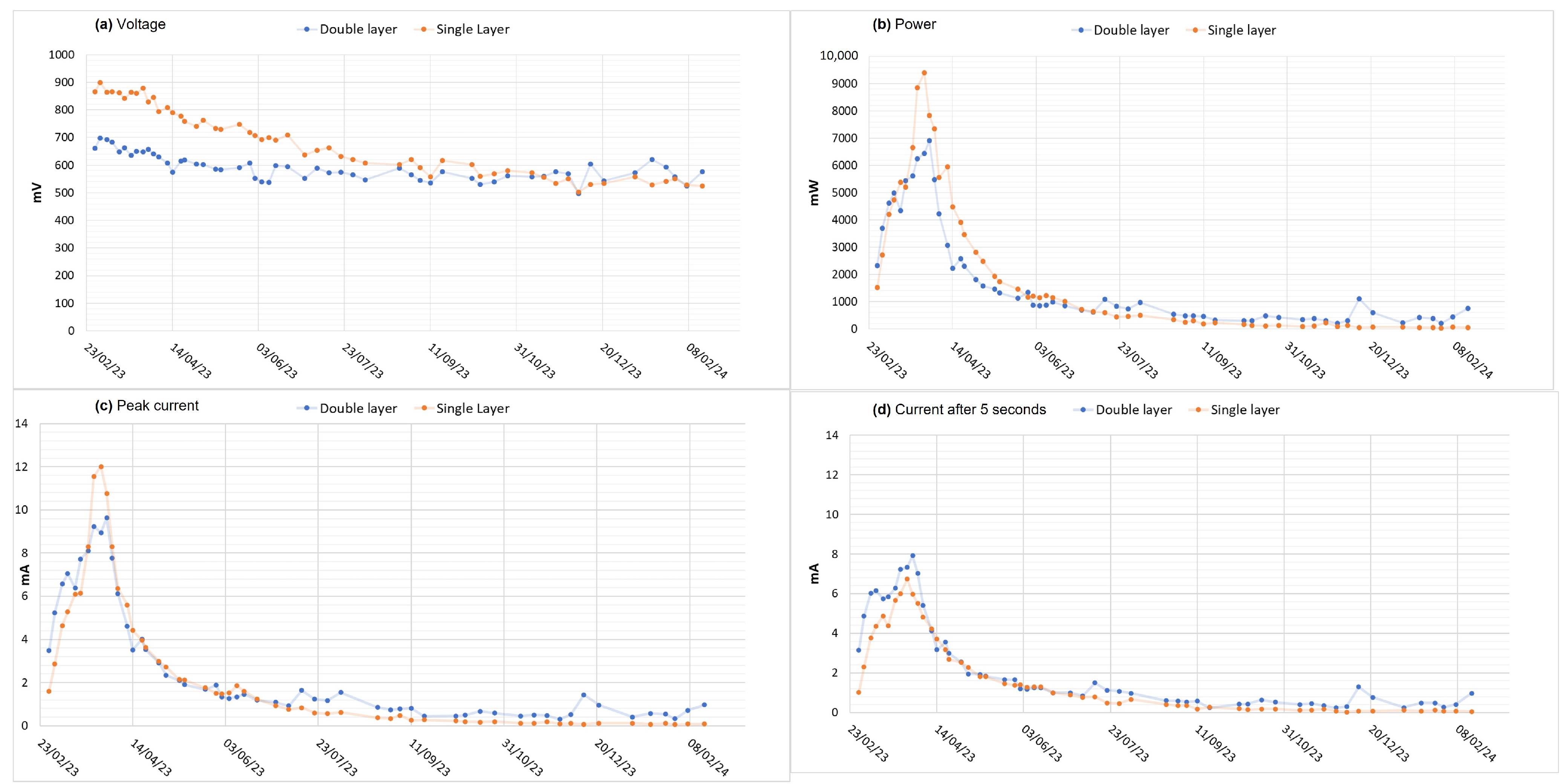 Energies 18 05320 g005