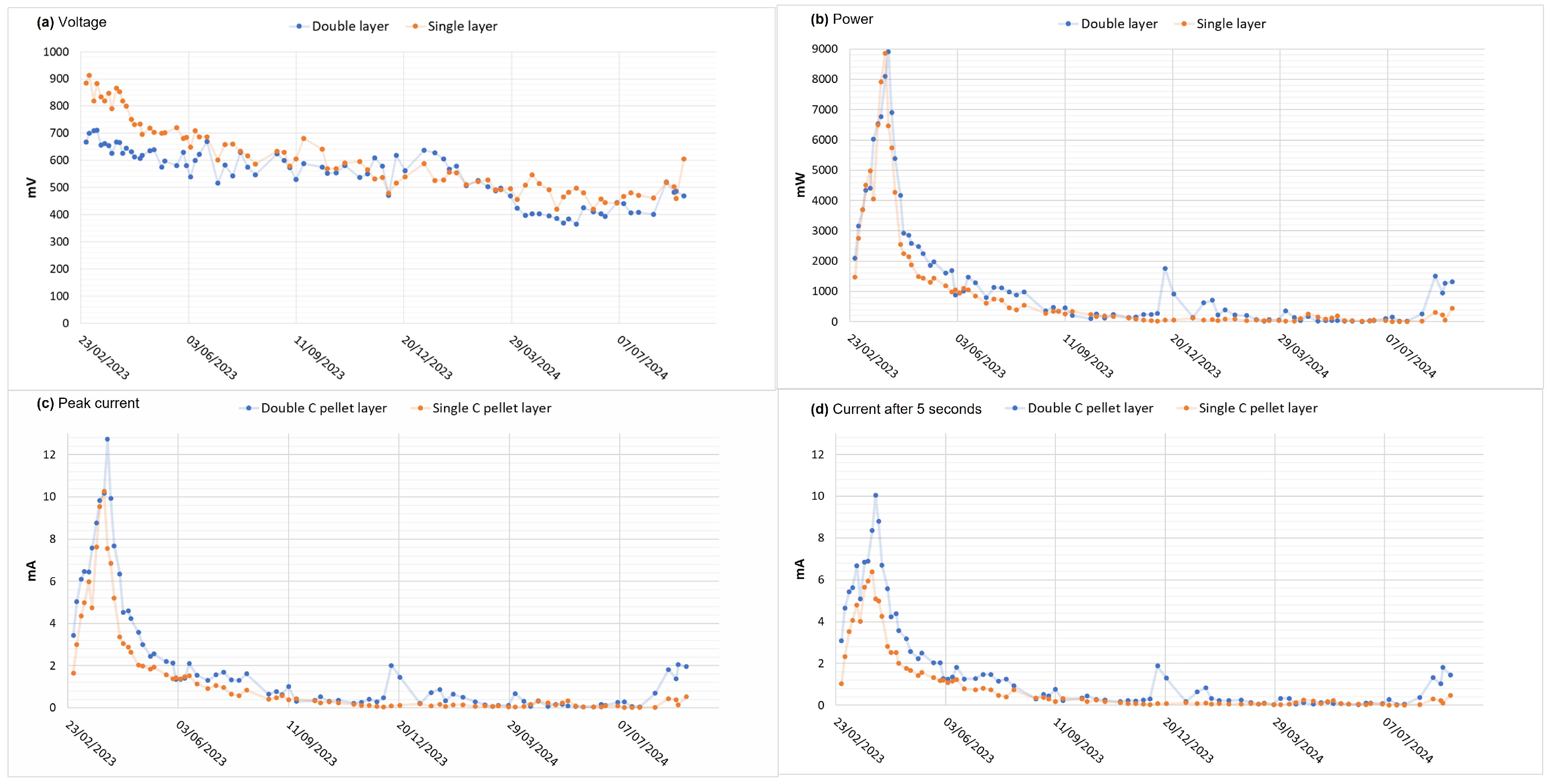 Energies 18 05320 g007