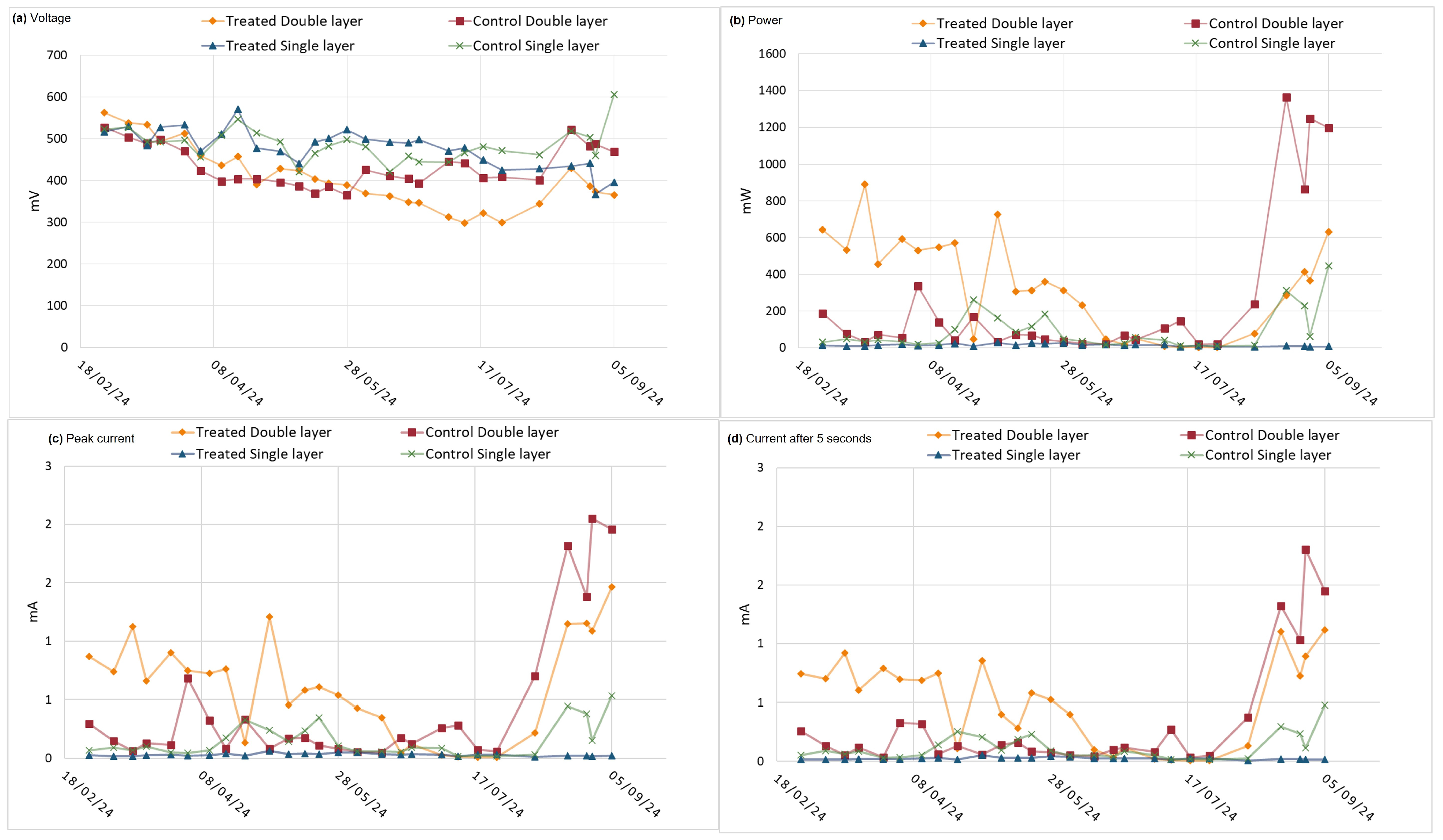 Energies 18 05320 g009