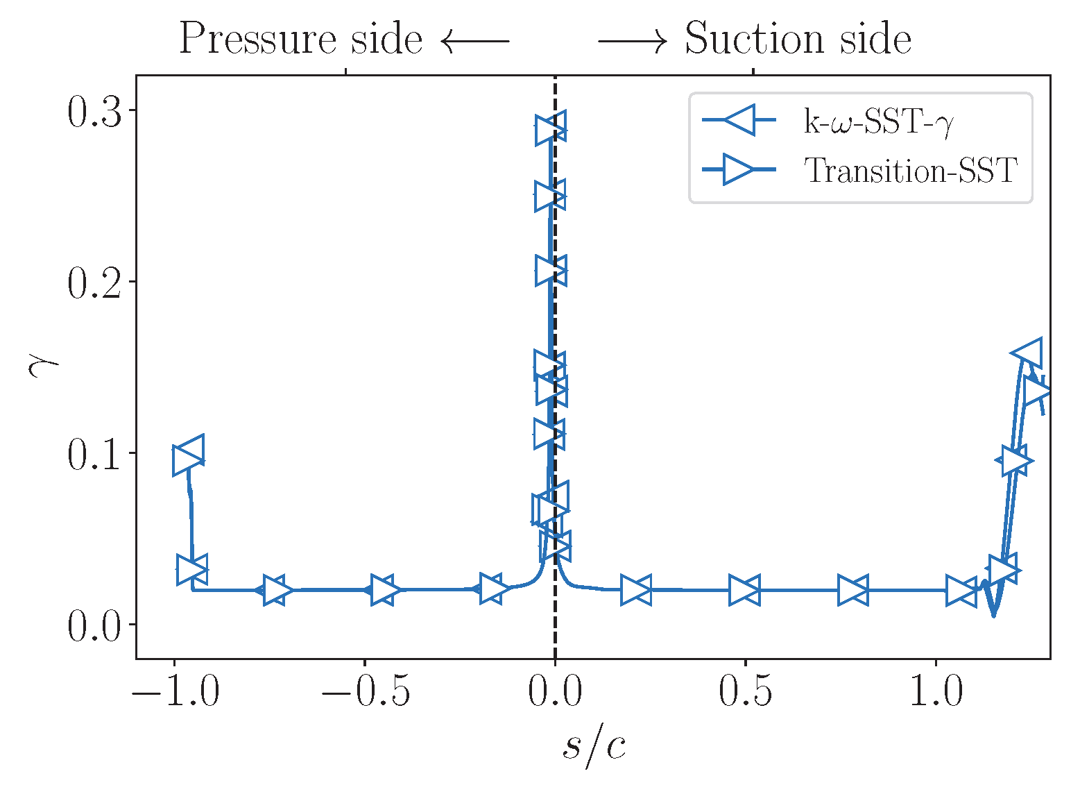 Energies 18 05321 g005