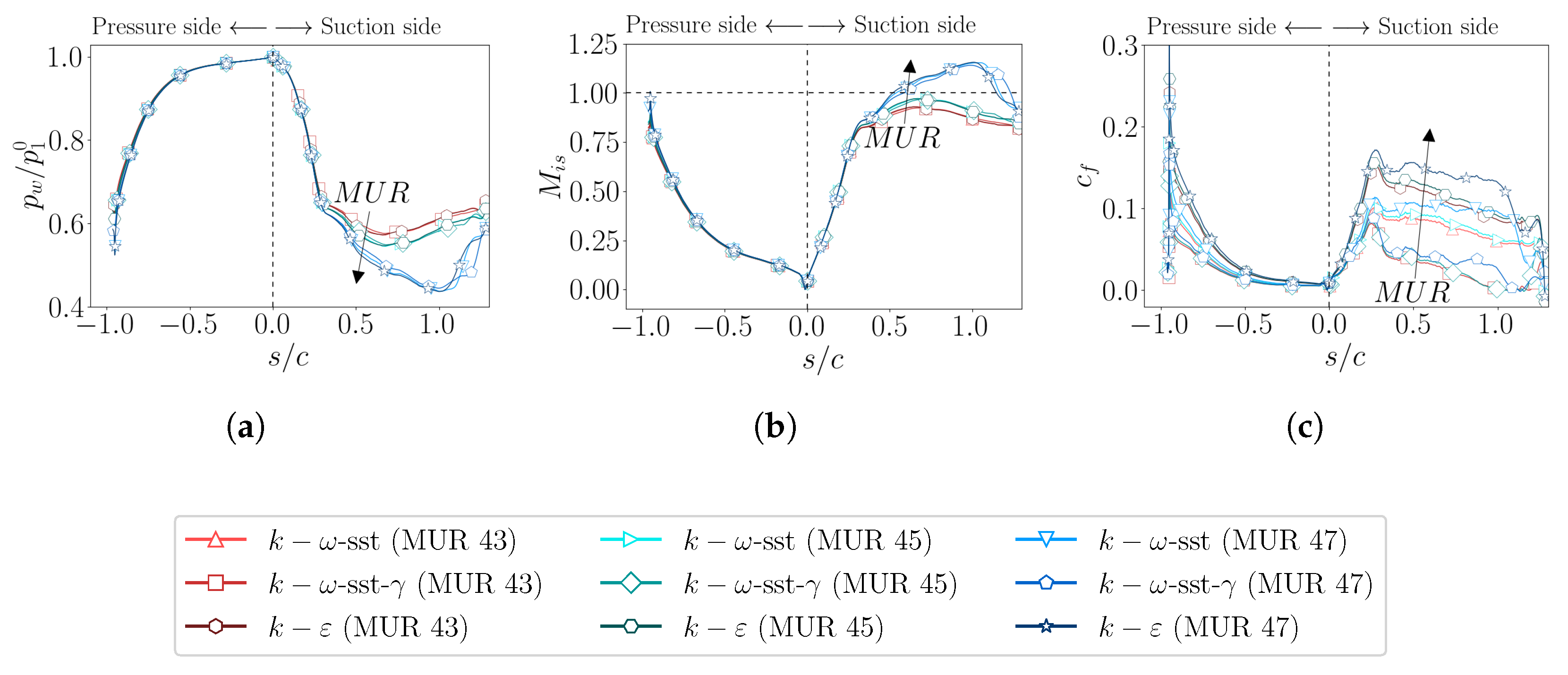 Energies 18 05321 g007