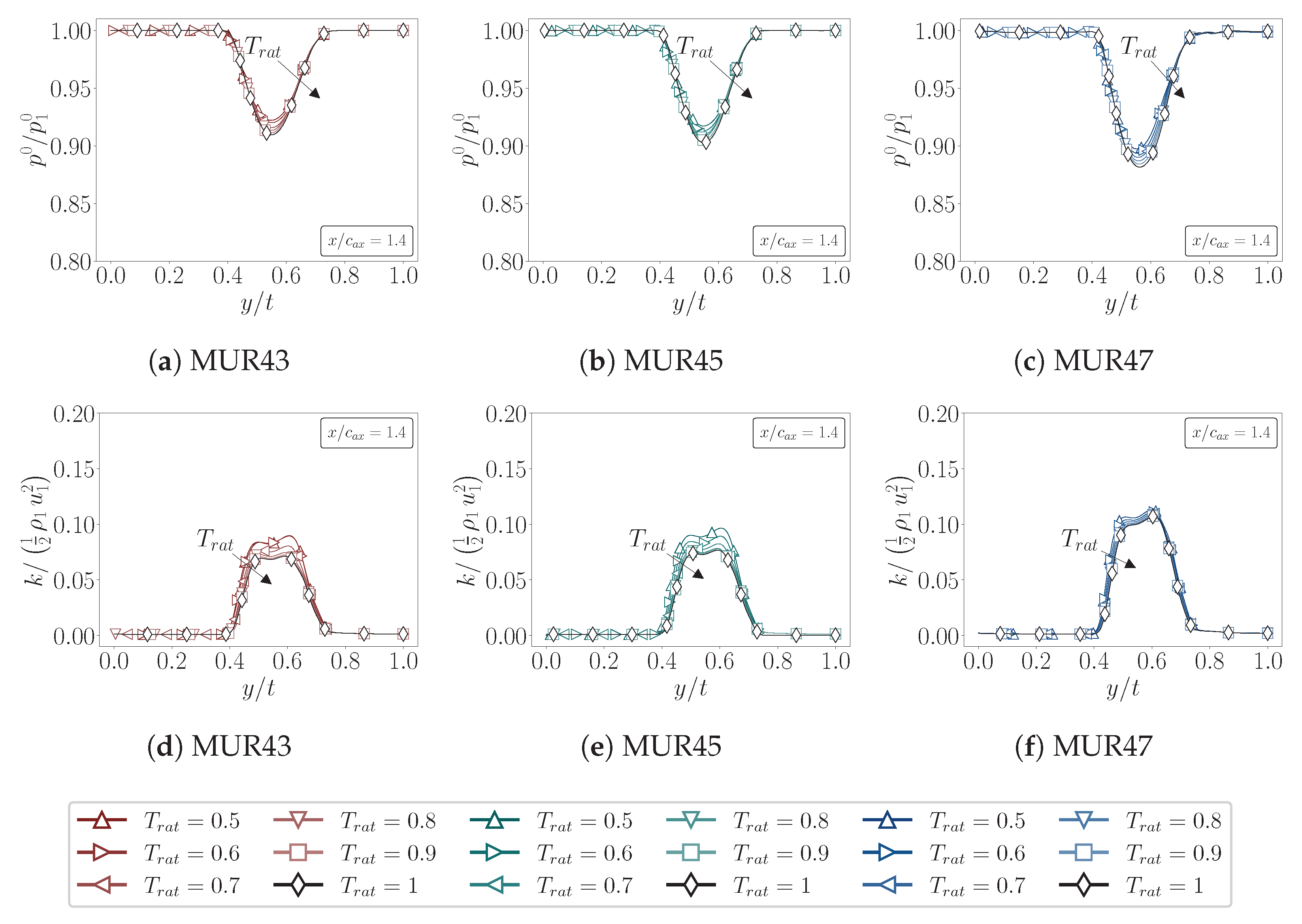 Energies 18 05321 g013