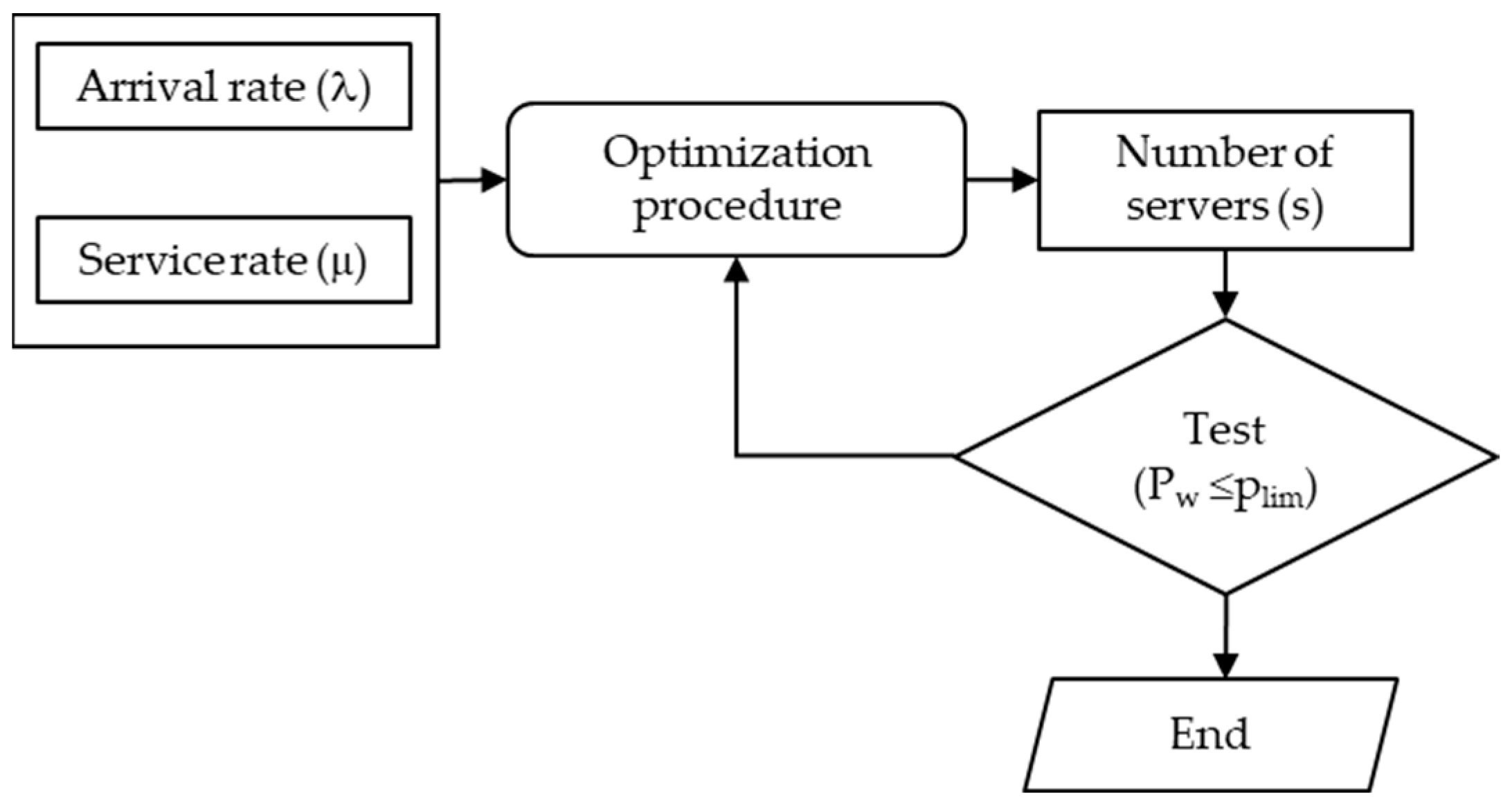 Energies 18 05322 g002 Energies 18 05322 g002