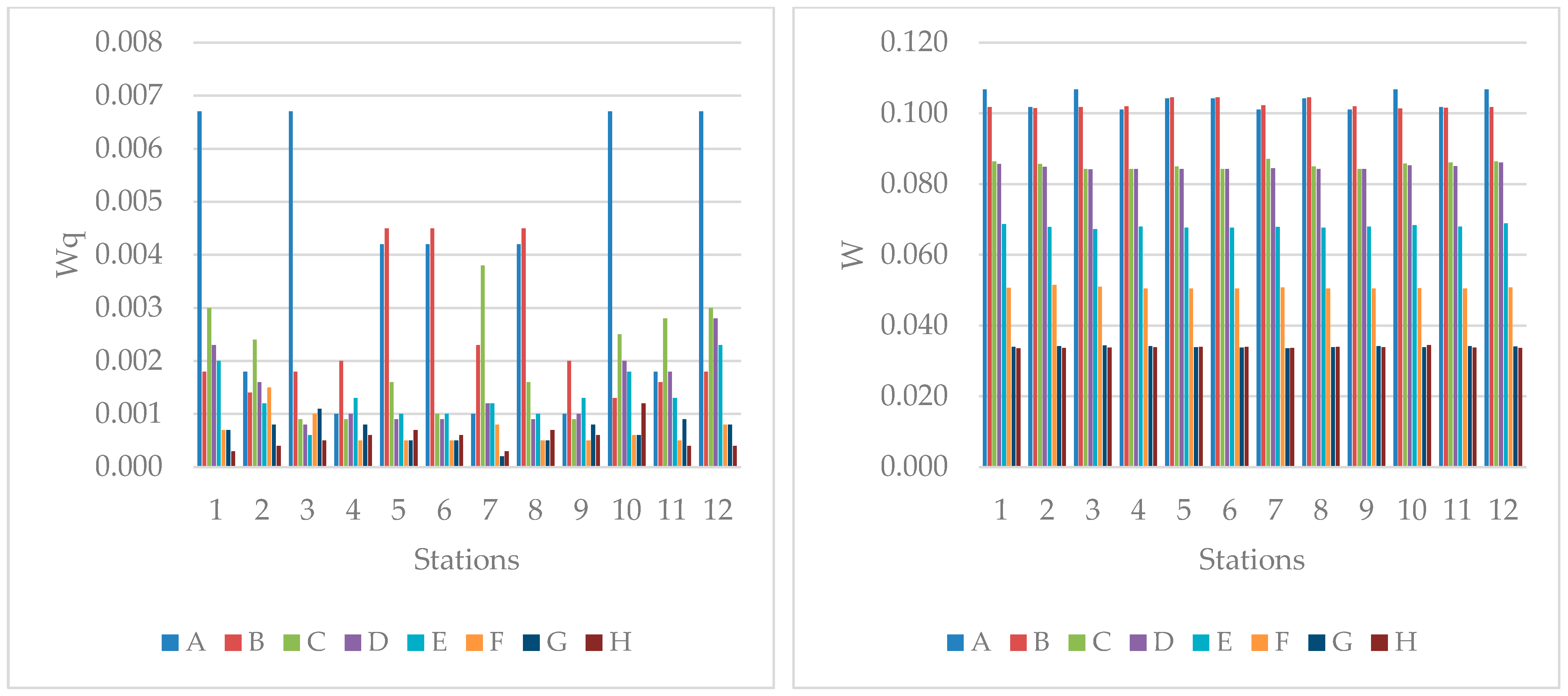Energies 18 05322 g009 Energies 18 05322 g009