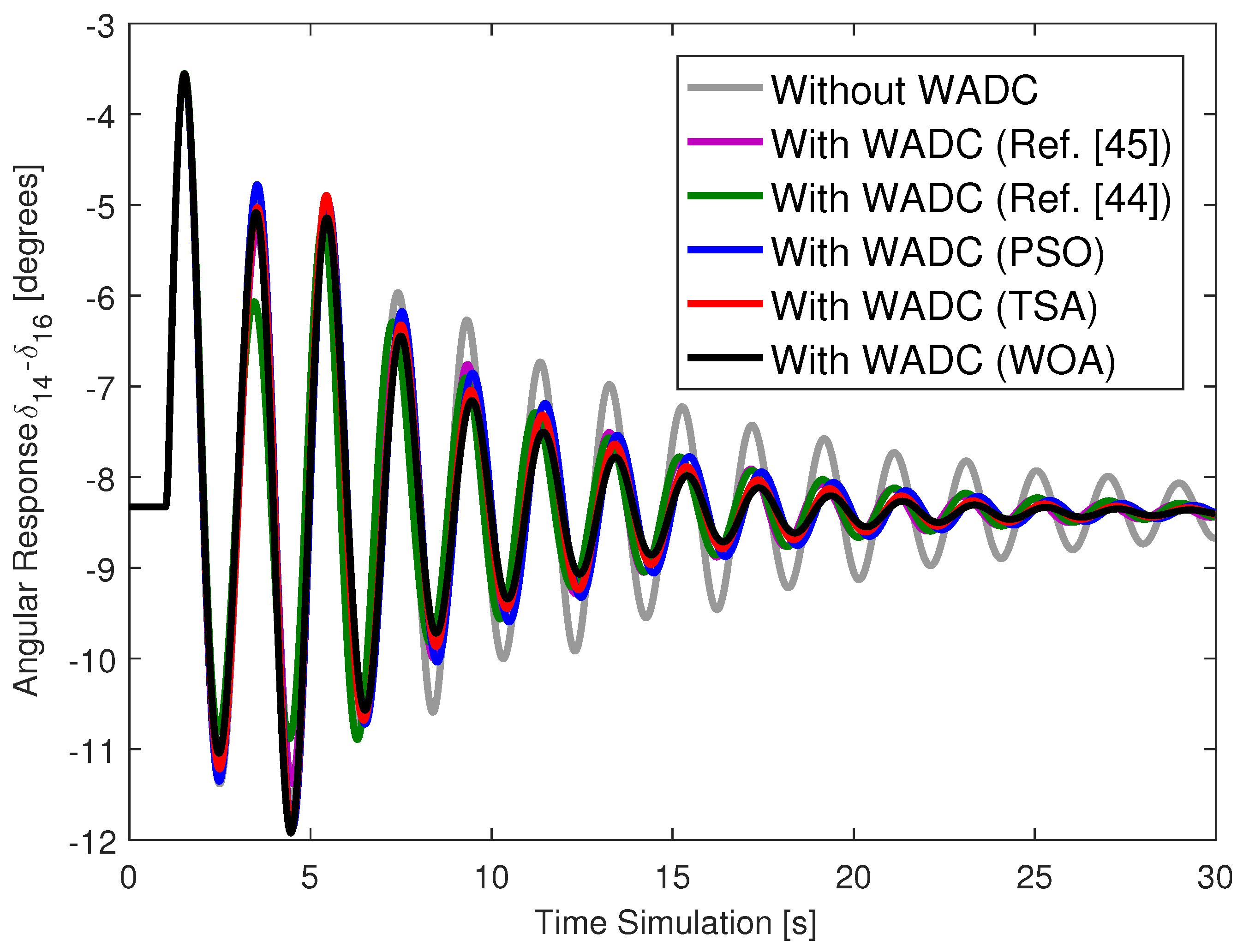 Energies 18 05323 g002