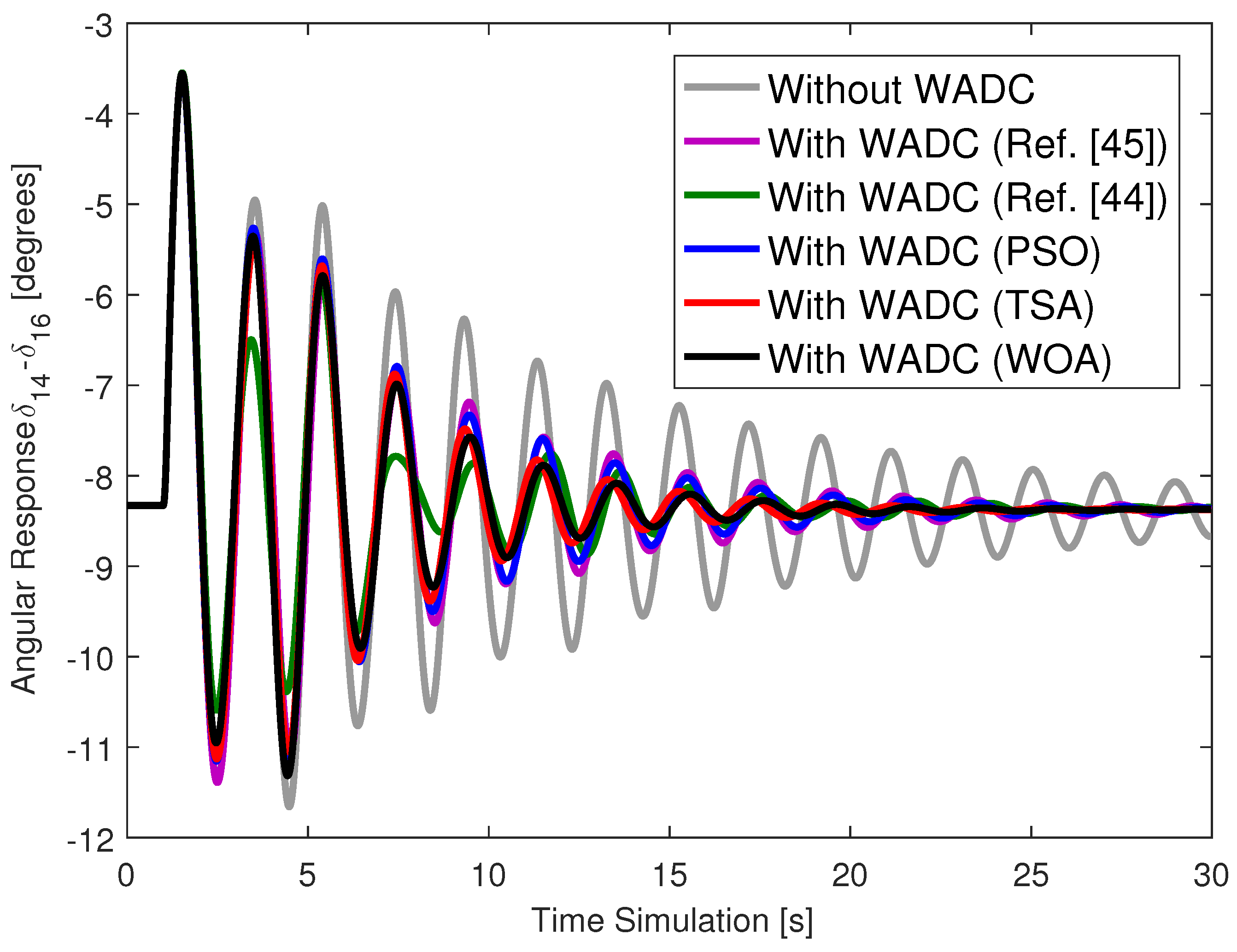 Energies 18 05323 g003