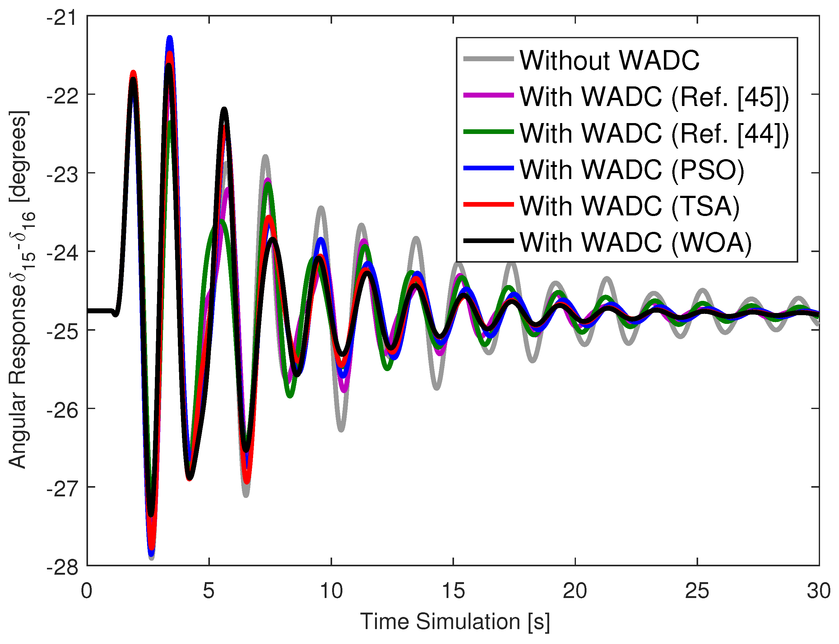 Energies 18 05323 g005