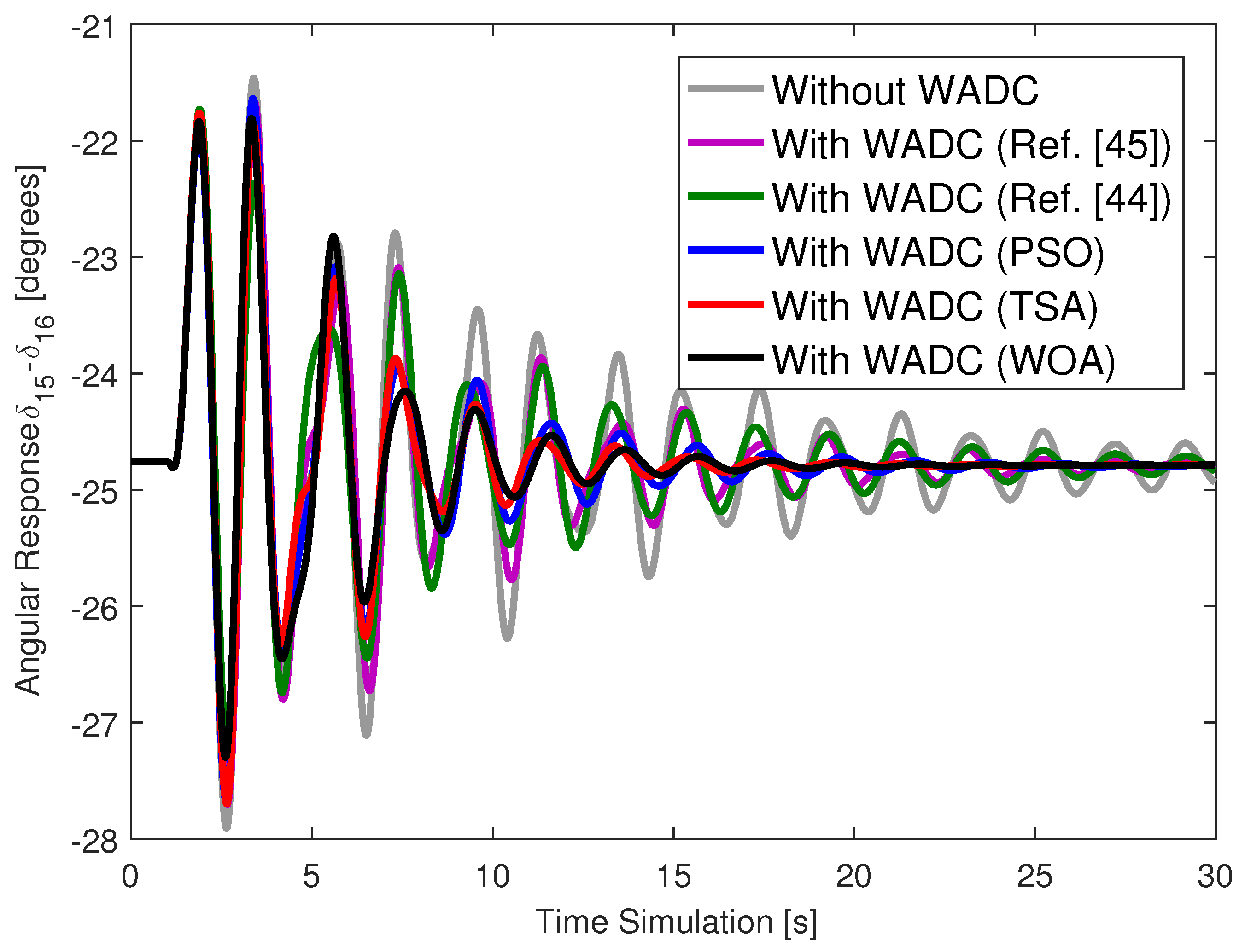Energies 18 05323 g006