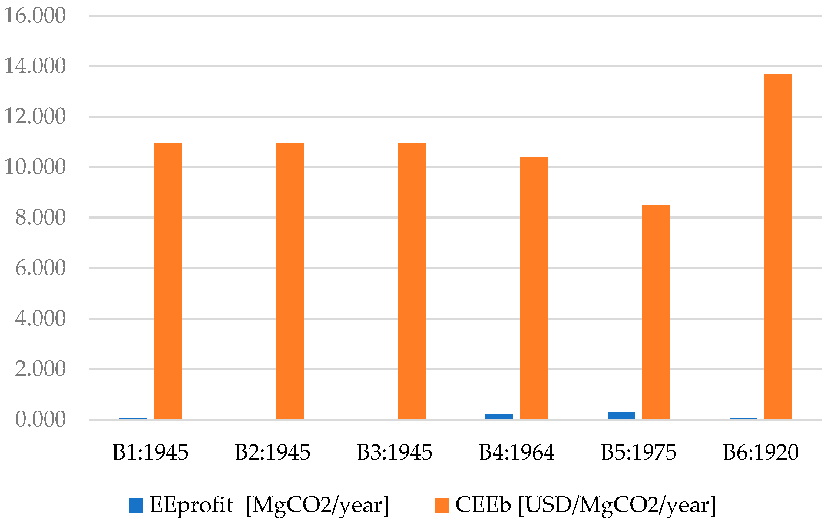 Energies 18 05324 g008