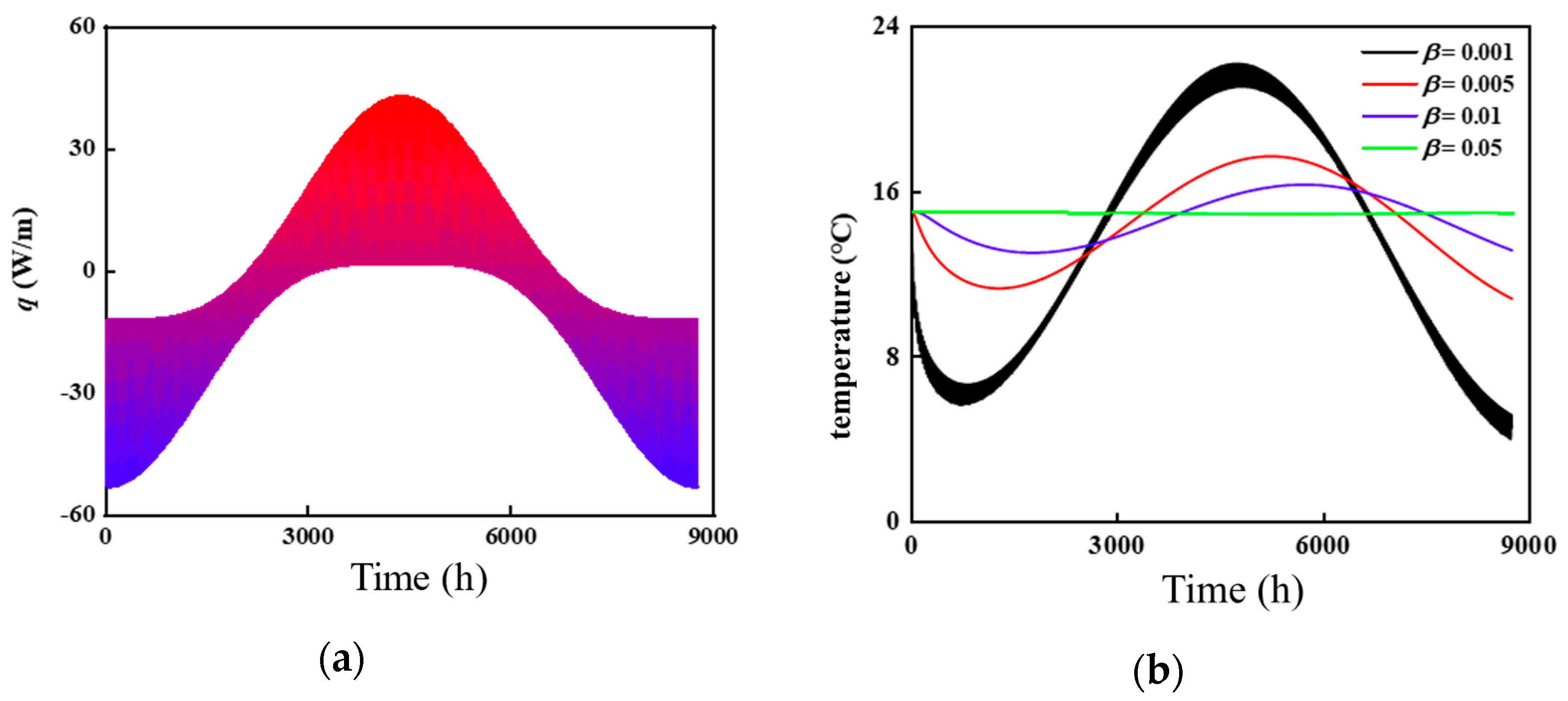 Energies 18 05326 g009