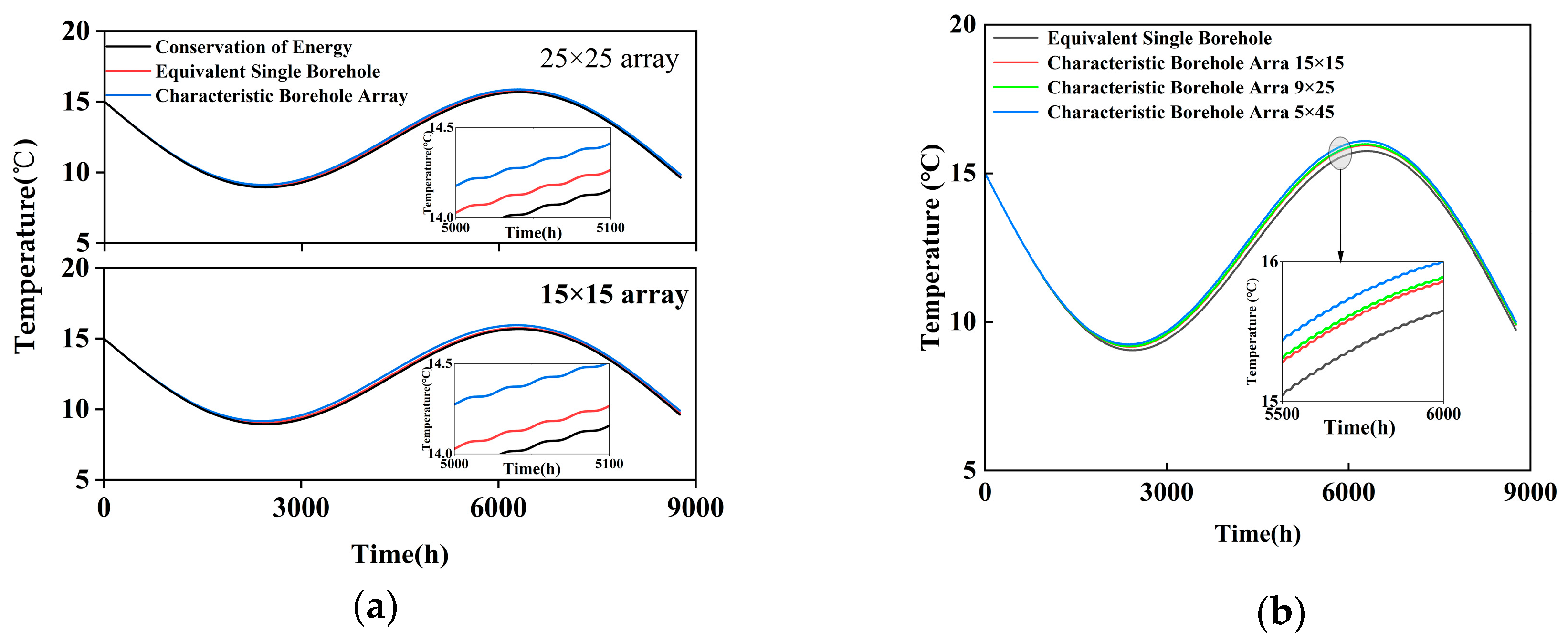 Energies 18 05326 g010