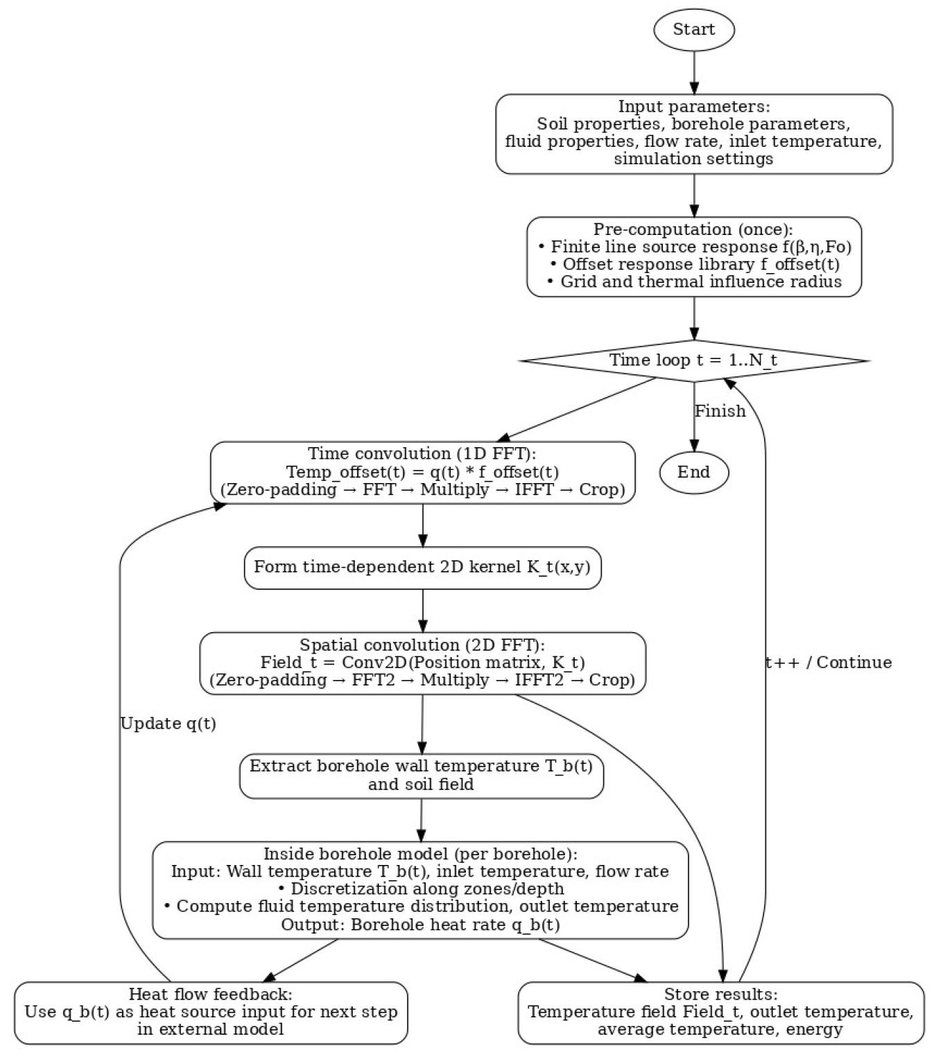 Energies 18 05326 g0a1