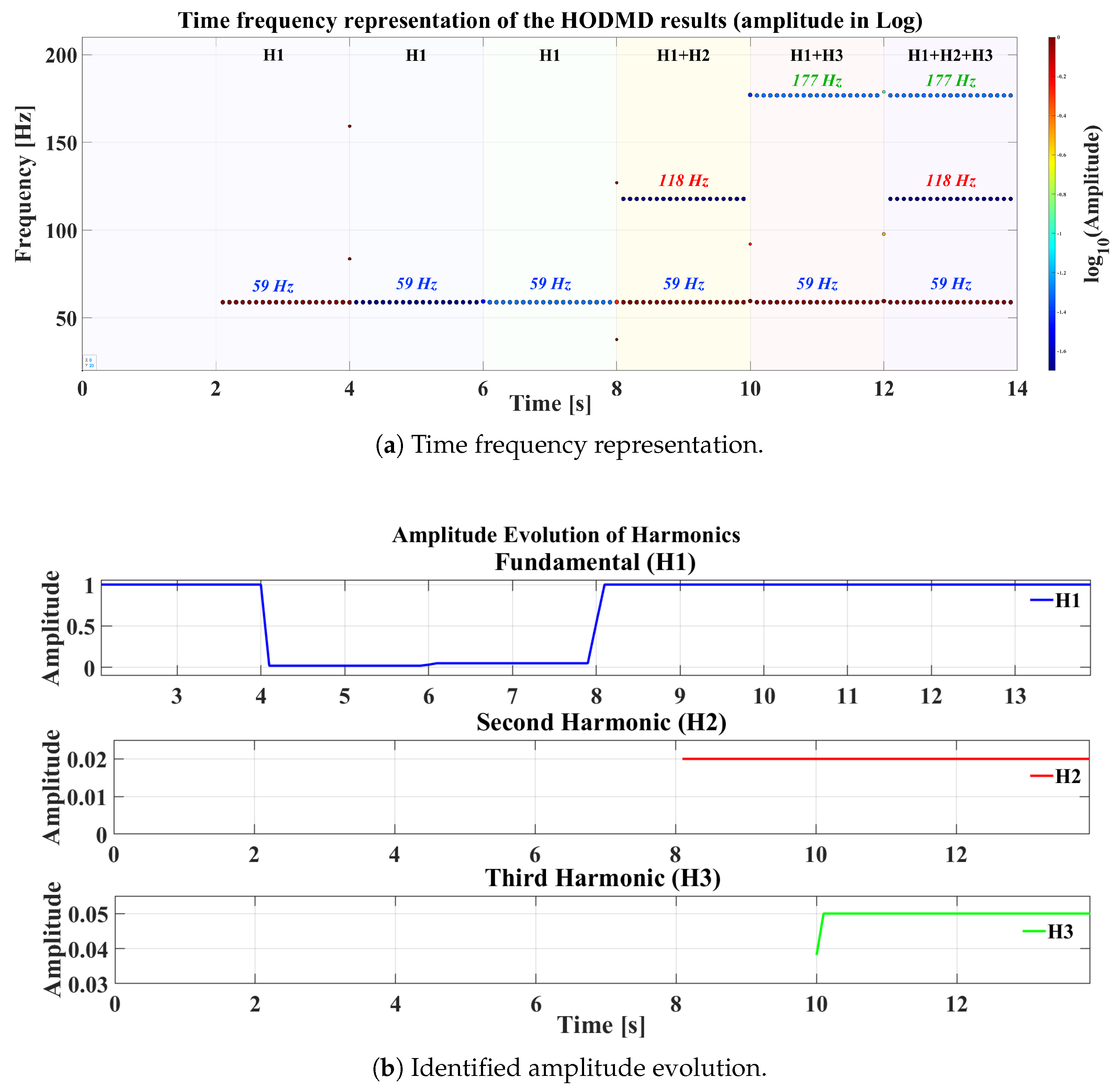 Energies 18 05327 g003a Energies 18 05327 g003a