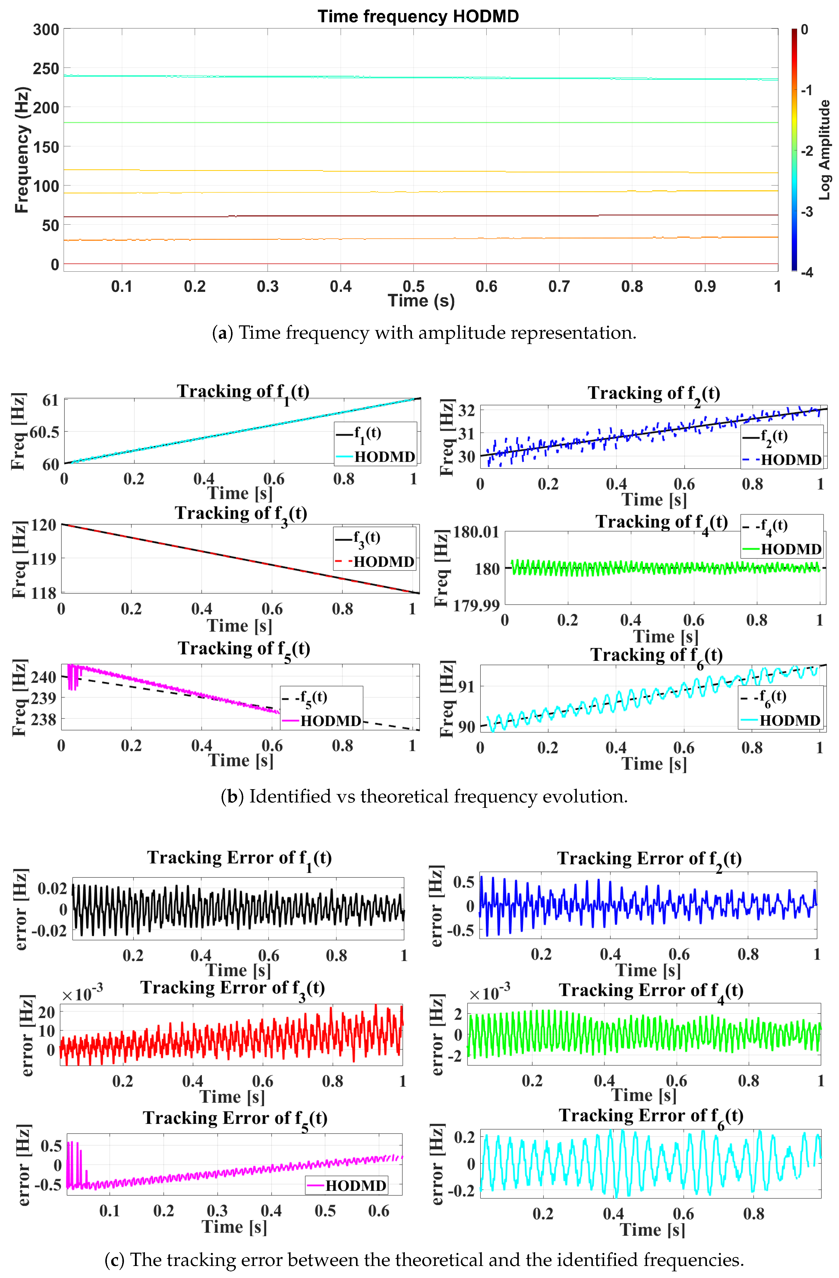 Energies 18 05327 g005 Energies 18 05327 g005