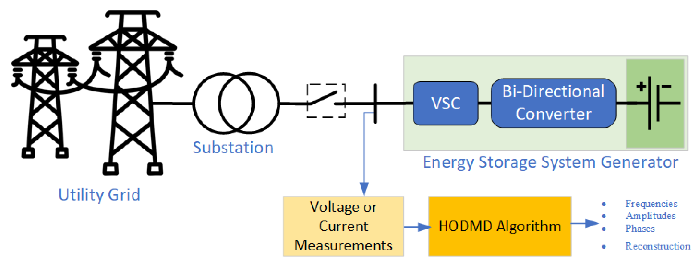 Energies 18 05327 g007 Energies 18 05327 g007