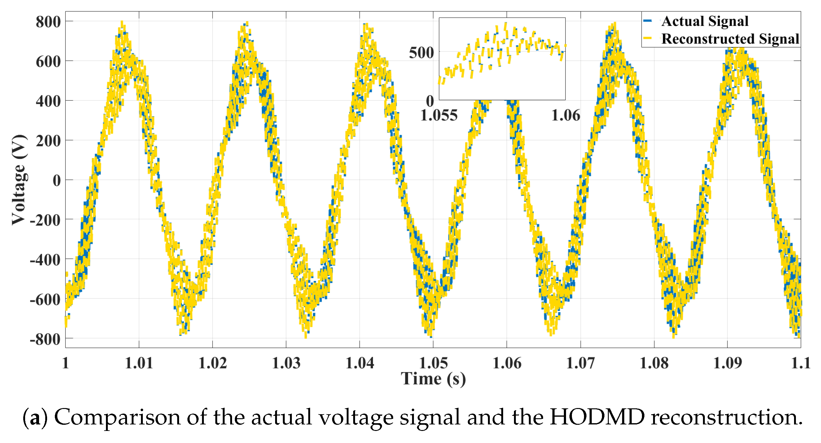 Energies 18 05327 g008a Energies 18 05327 g008a