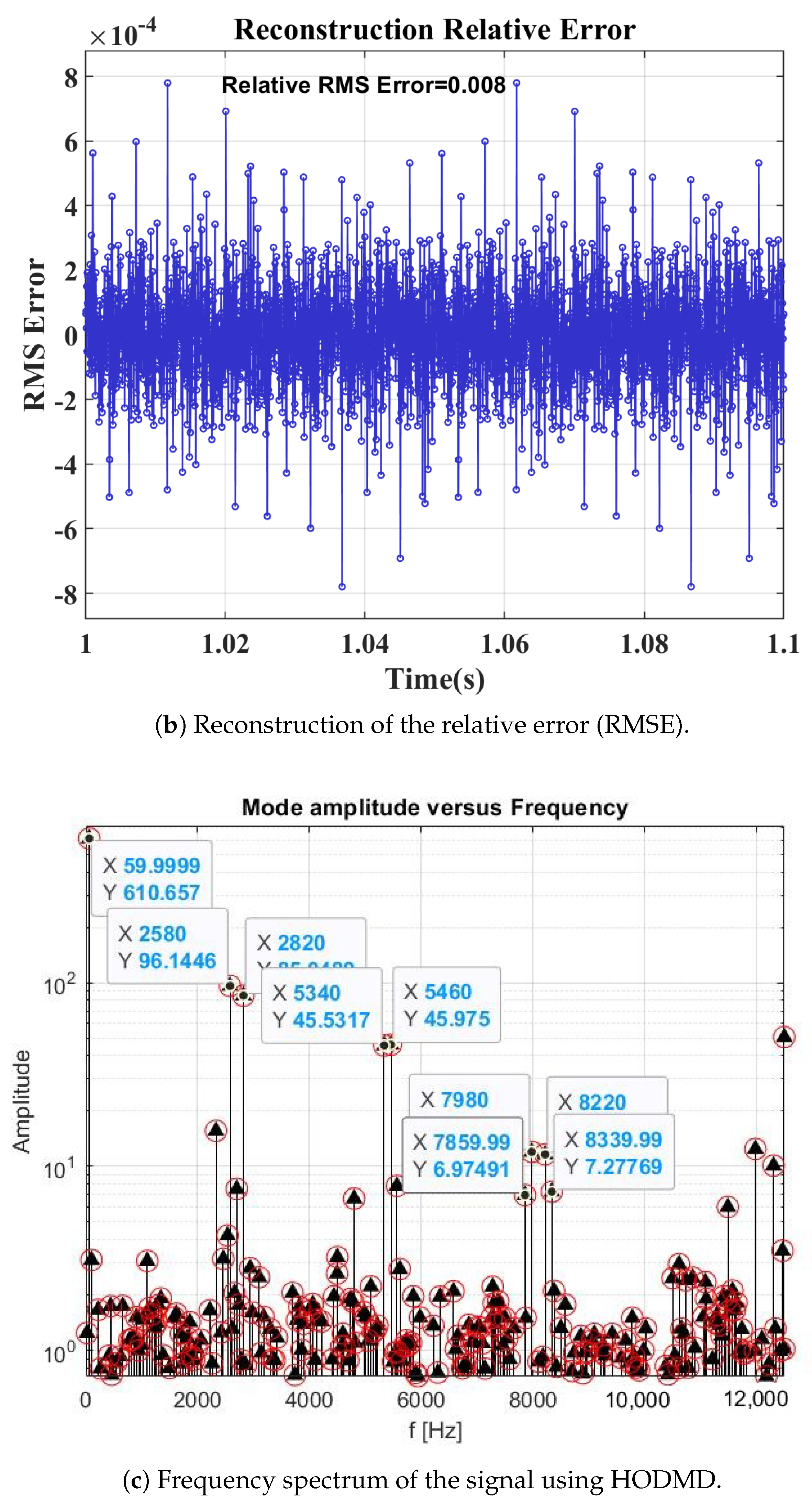 Energies 18 05327 g008b Energies 18 05327 g008b
