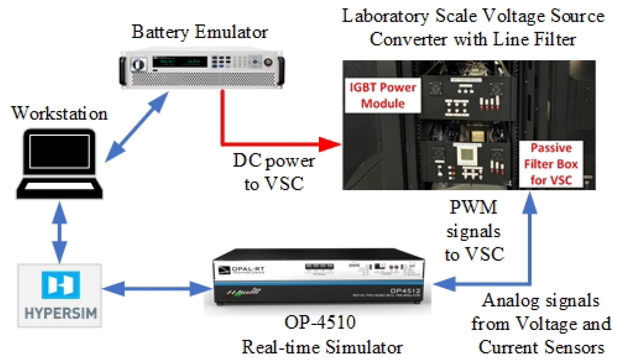 Energies 18 05327 g009 Energies 18 05327 g009