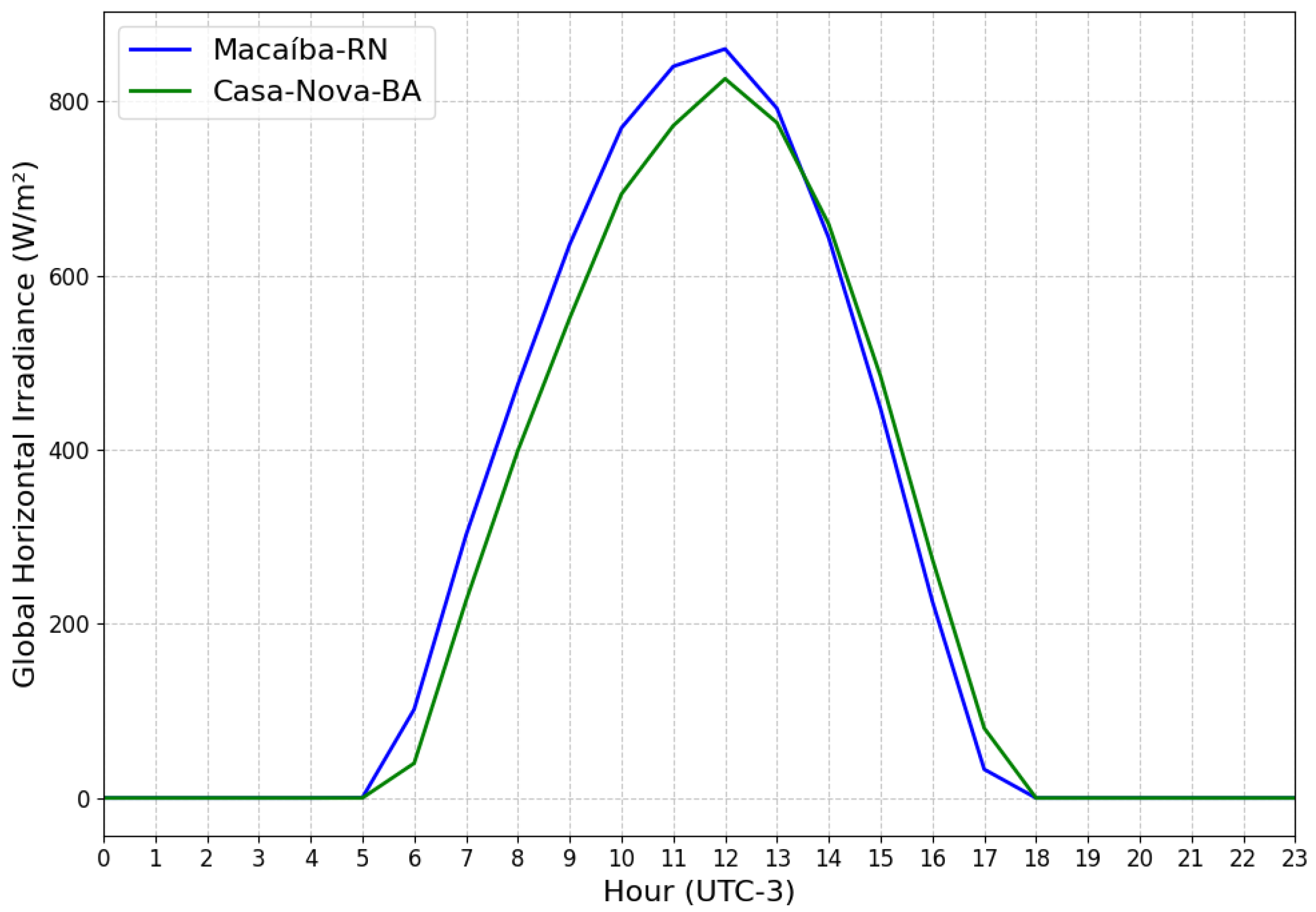 Energies 18 05329 g003