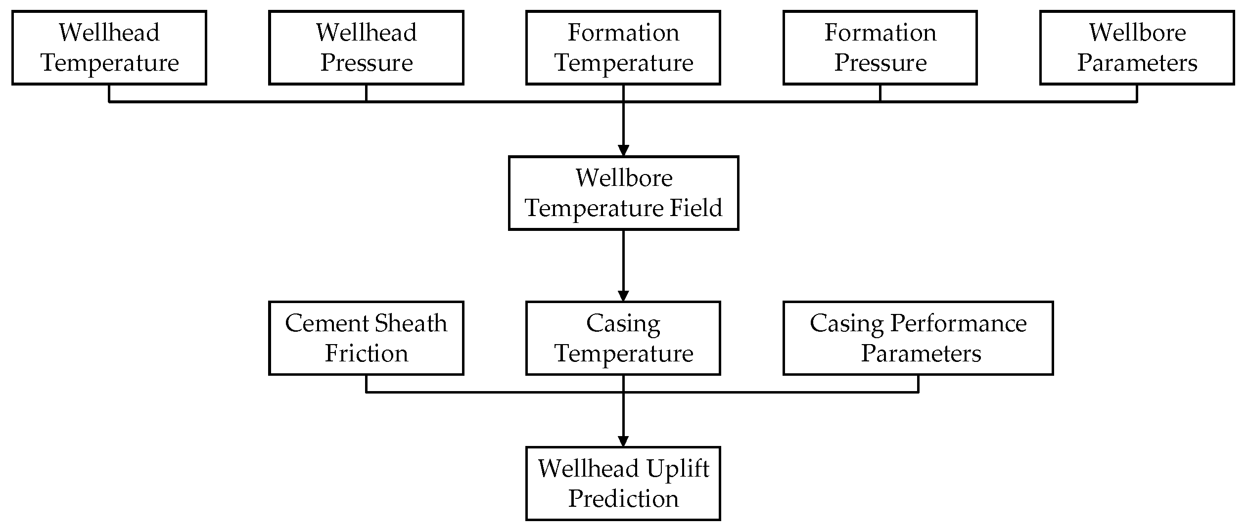 Energies 18 05331 g001 Energies 18 05331 g001
