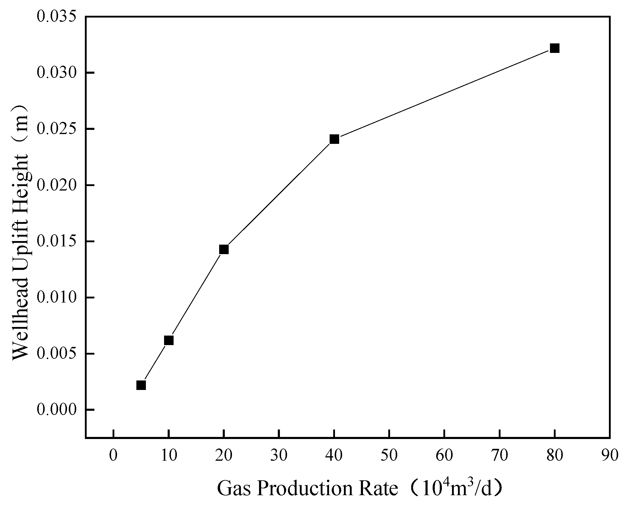 Energies 18 05331 g011 Energies 18 05331 g011
