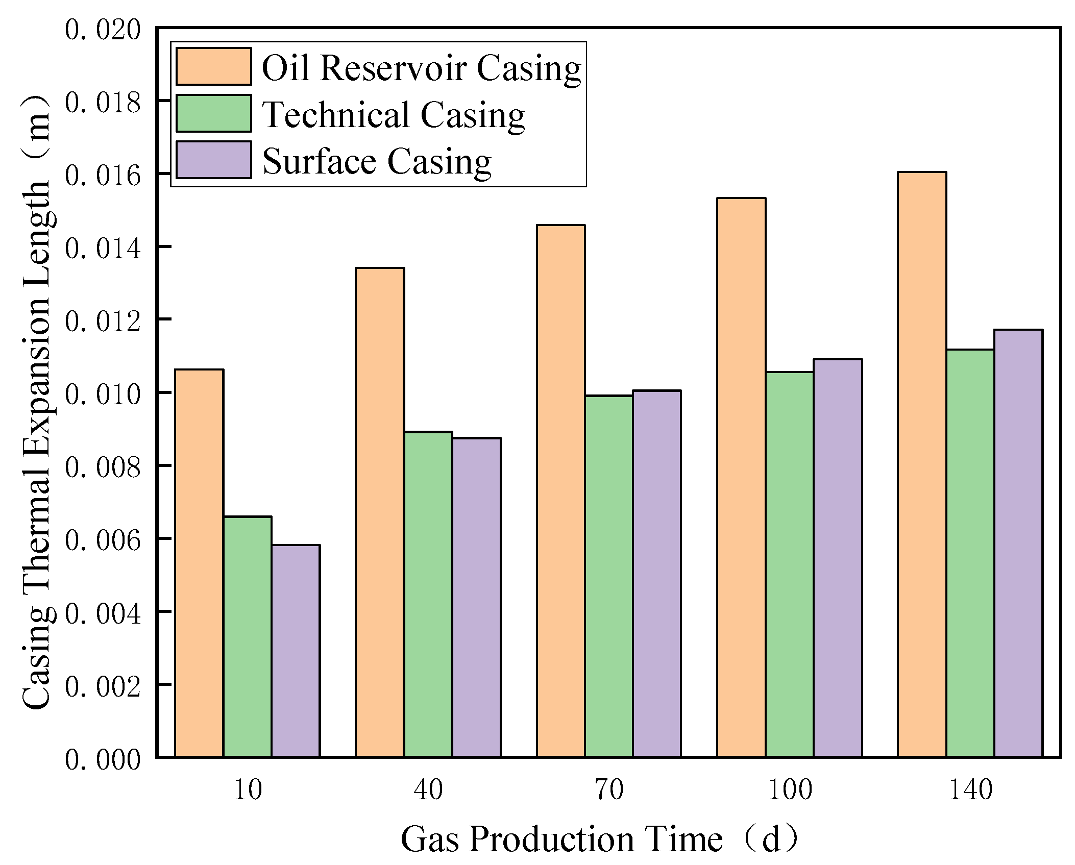 Energies 18 05331 g012 Energies 18 05331 g012