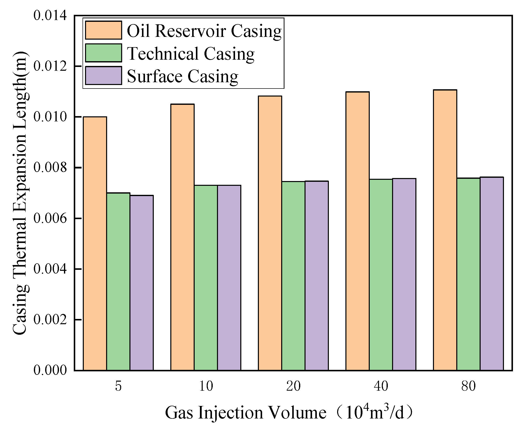 Energies 18 05331 g015 Energies 18 05331 g015