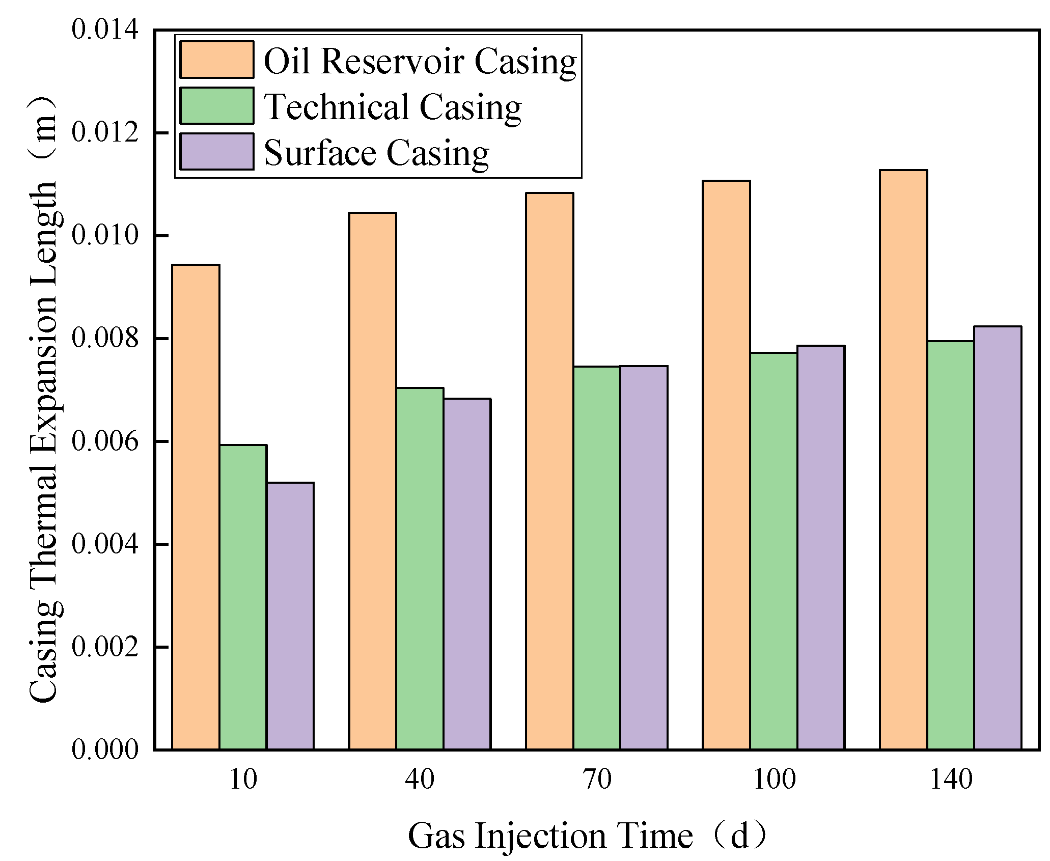 Energies 18 05331 g018 Energies 18 05331 g018