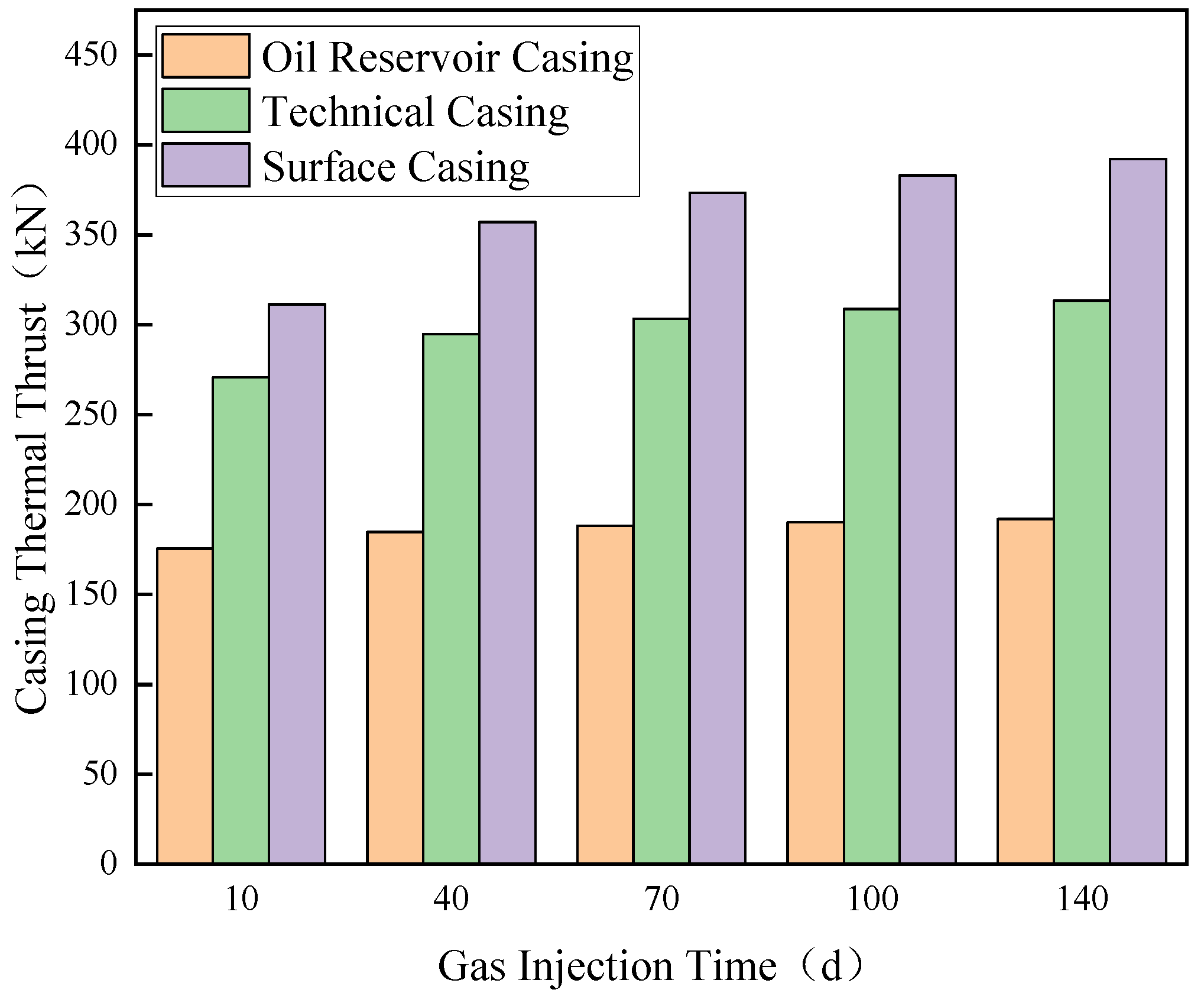 Energies 18 05331 g019 Energies 18 05331 g019