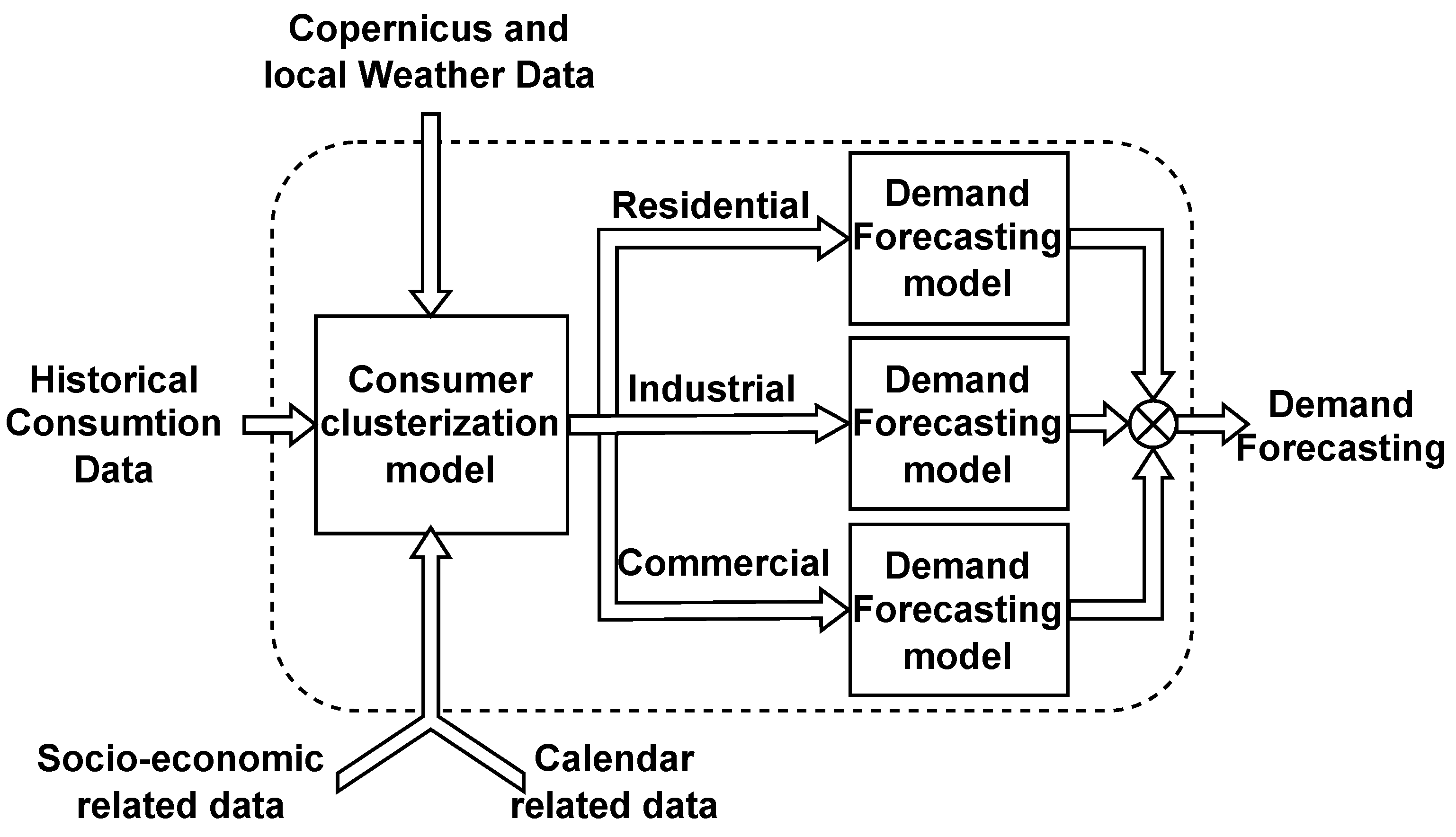 Energies 18 05332 g001