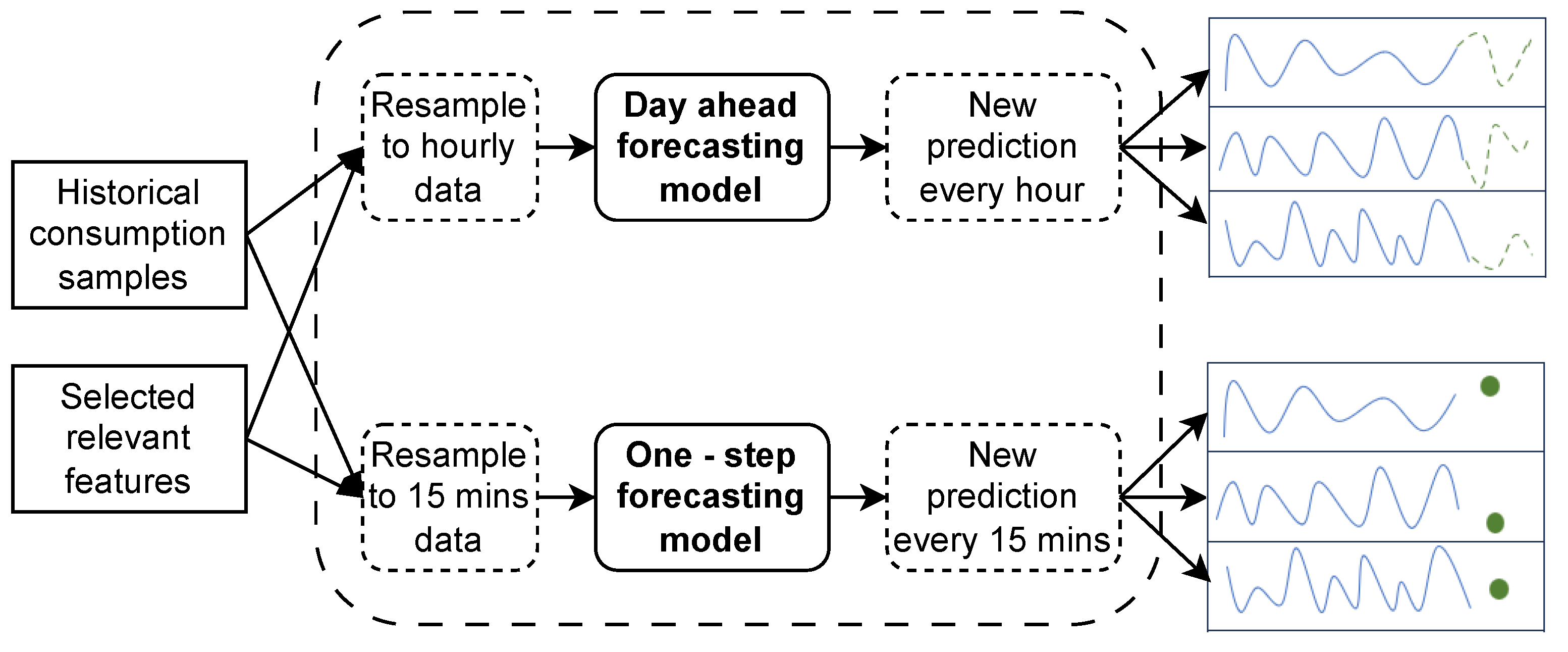 Energies 18 05332 g002