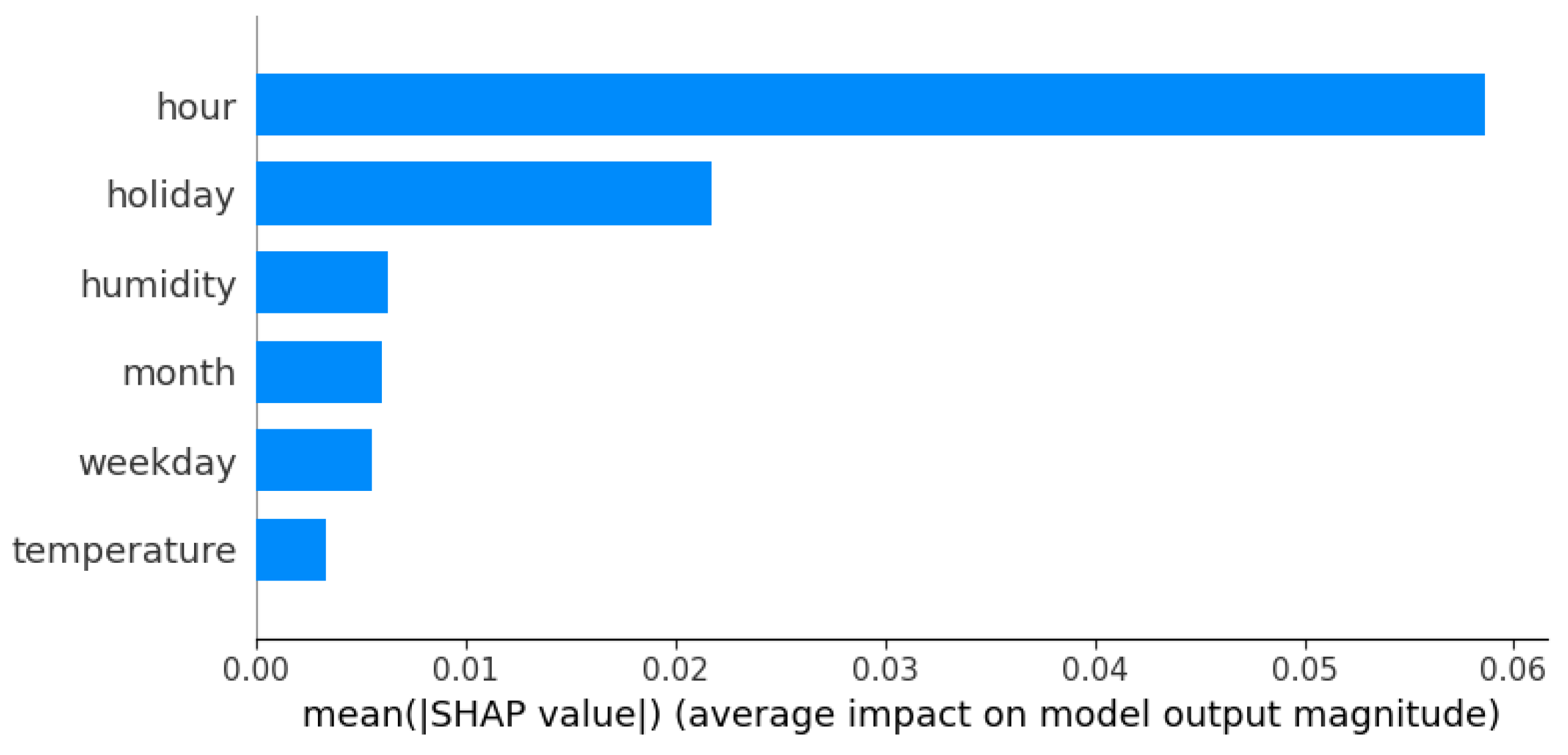 Energies 18 05332 g005