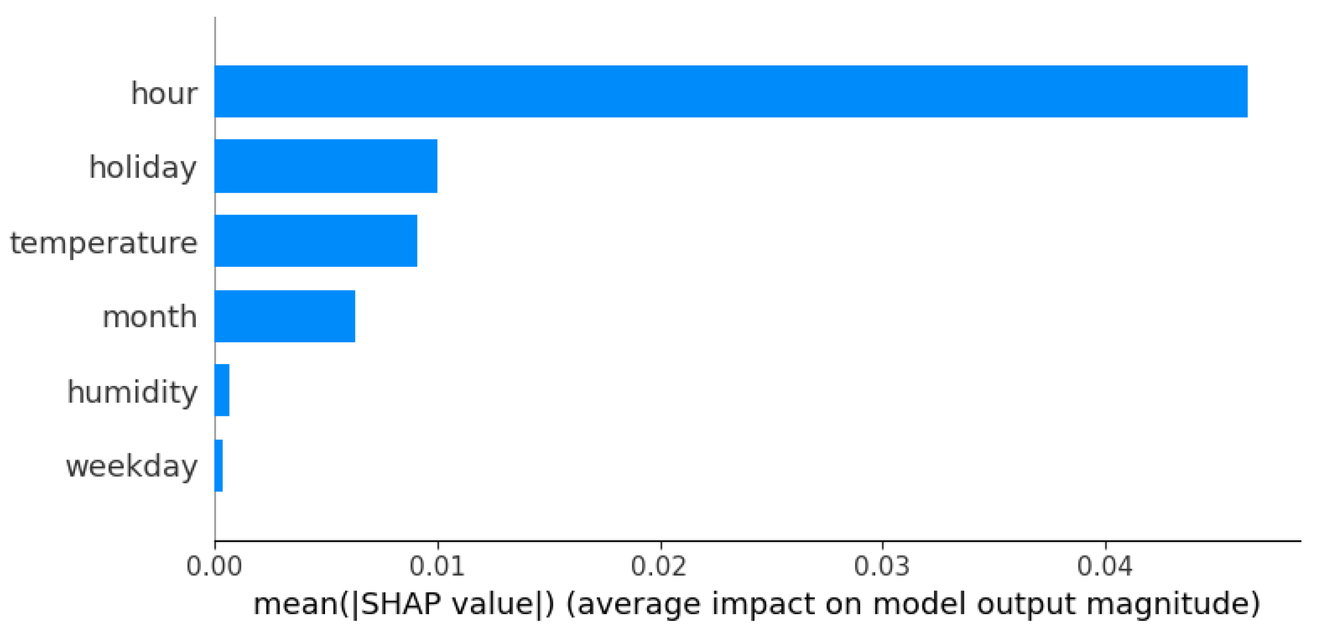 Energies 18 05332 g006