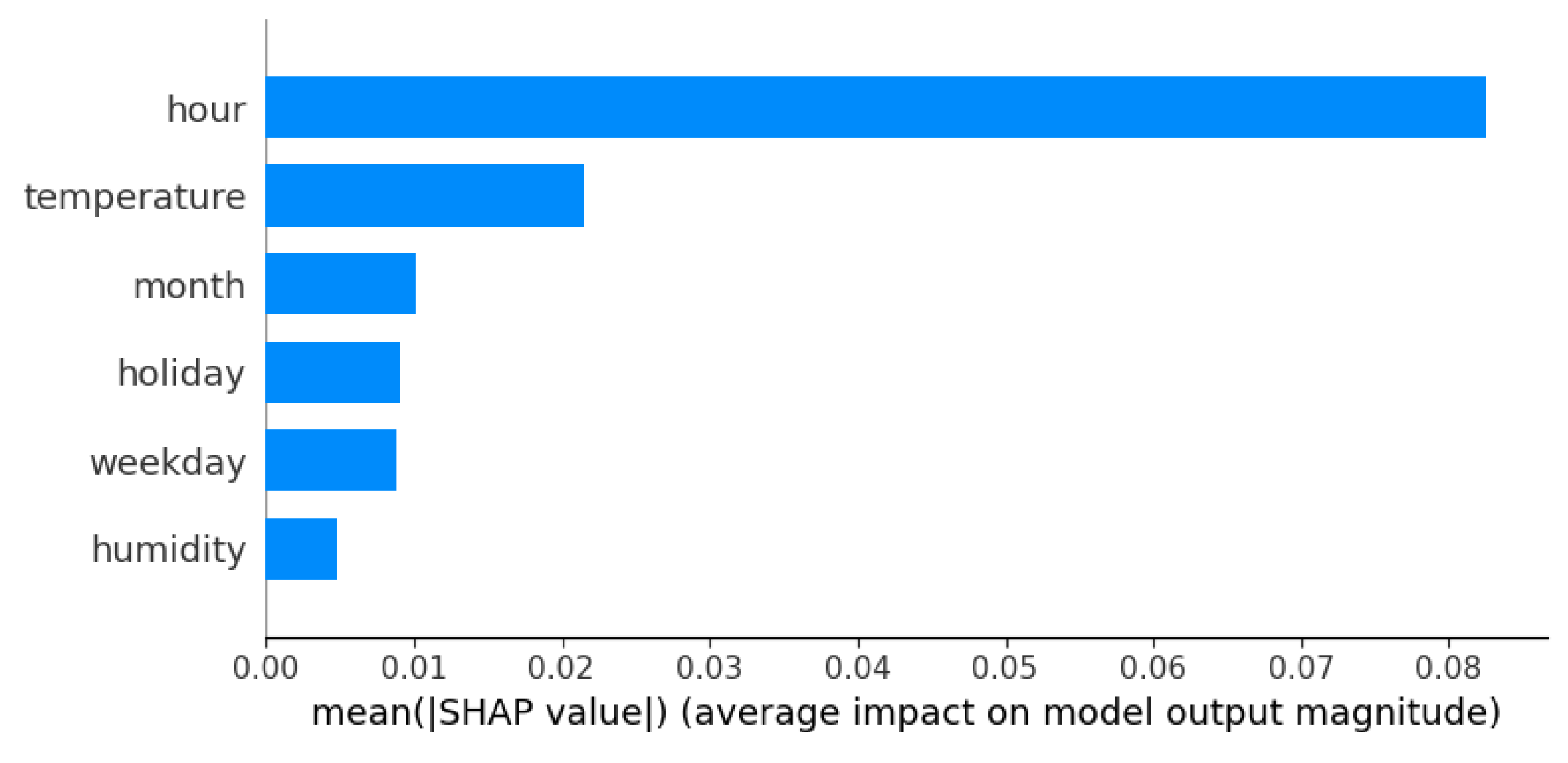Energies 18 05332 g007