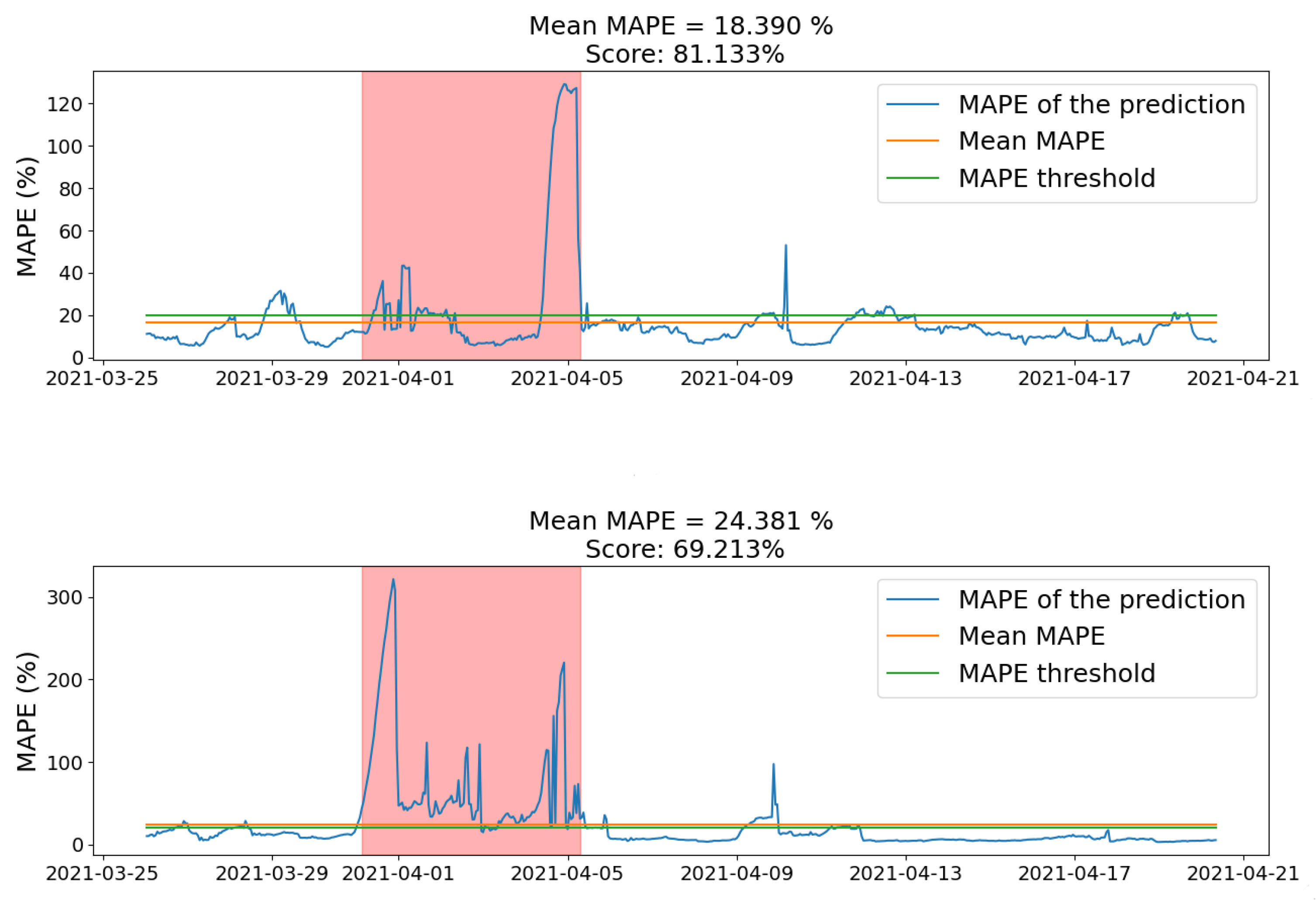 Energies 18 05332 g008