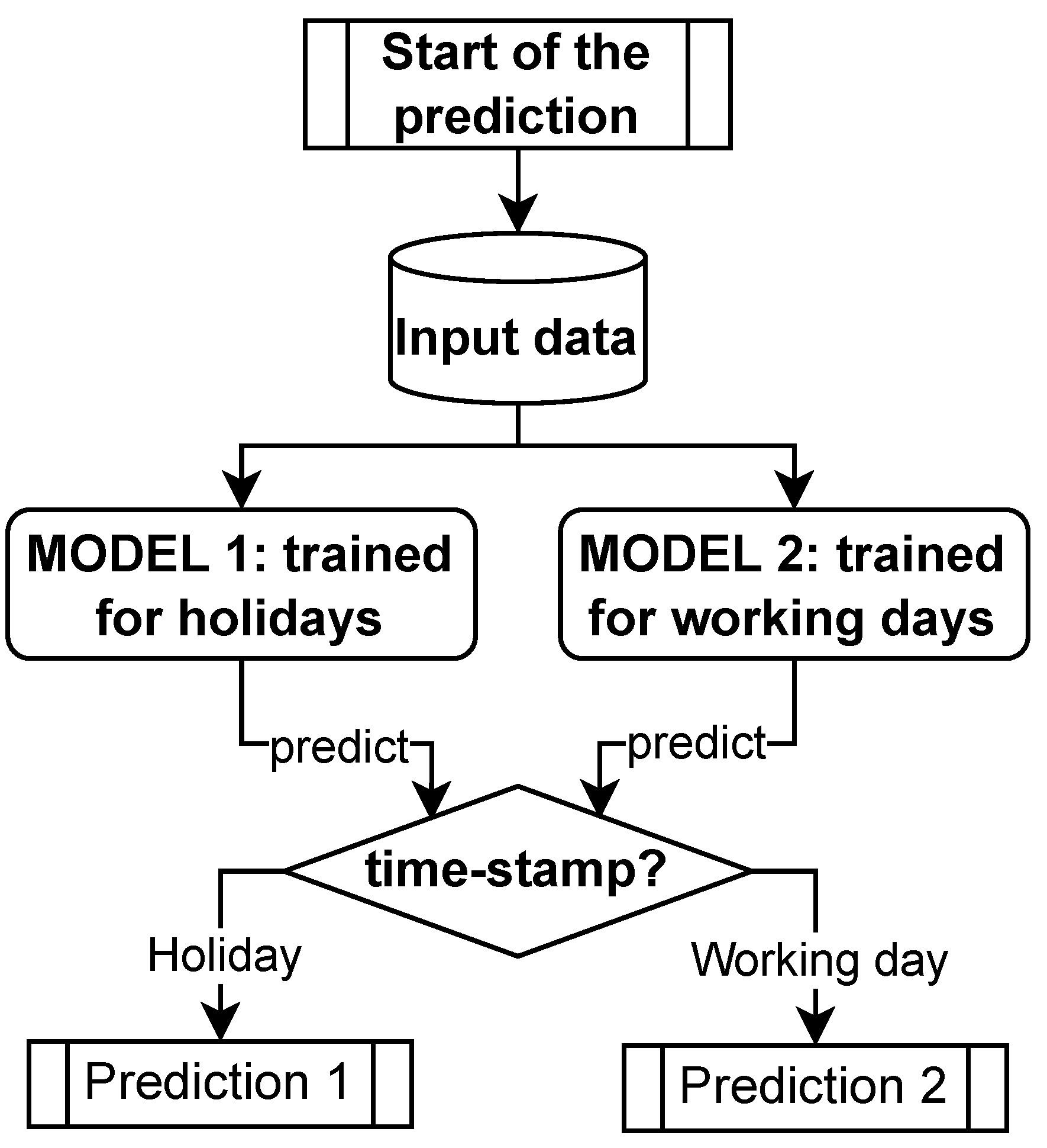 Energies 18 05332 g009