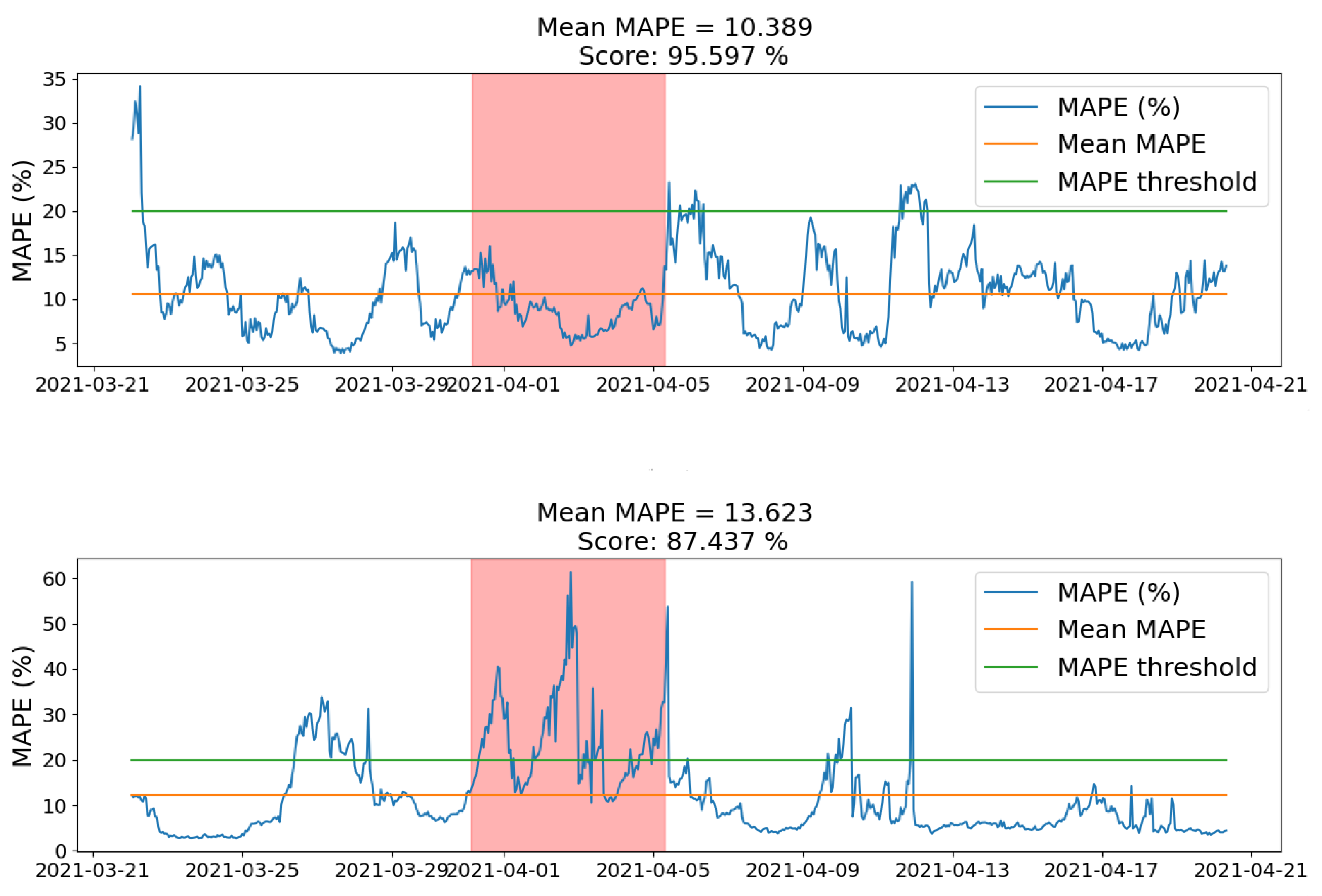 Energies 18 05332 g010