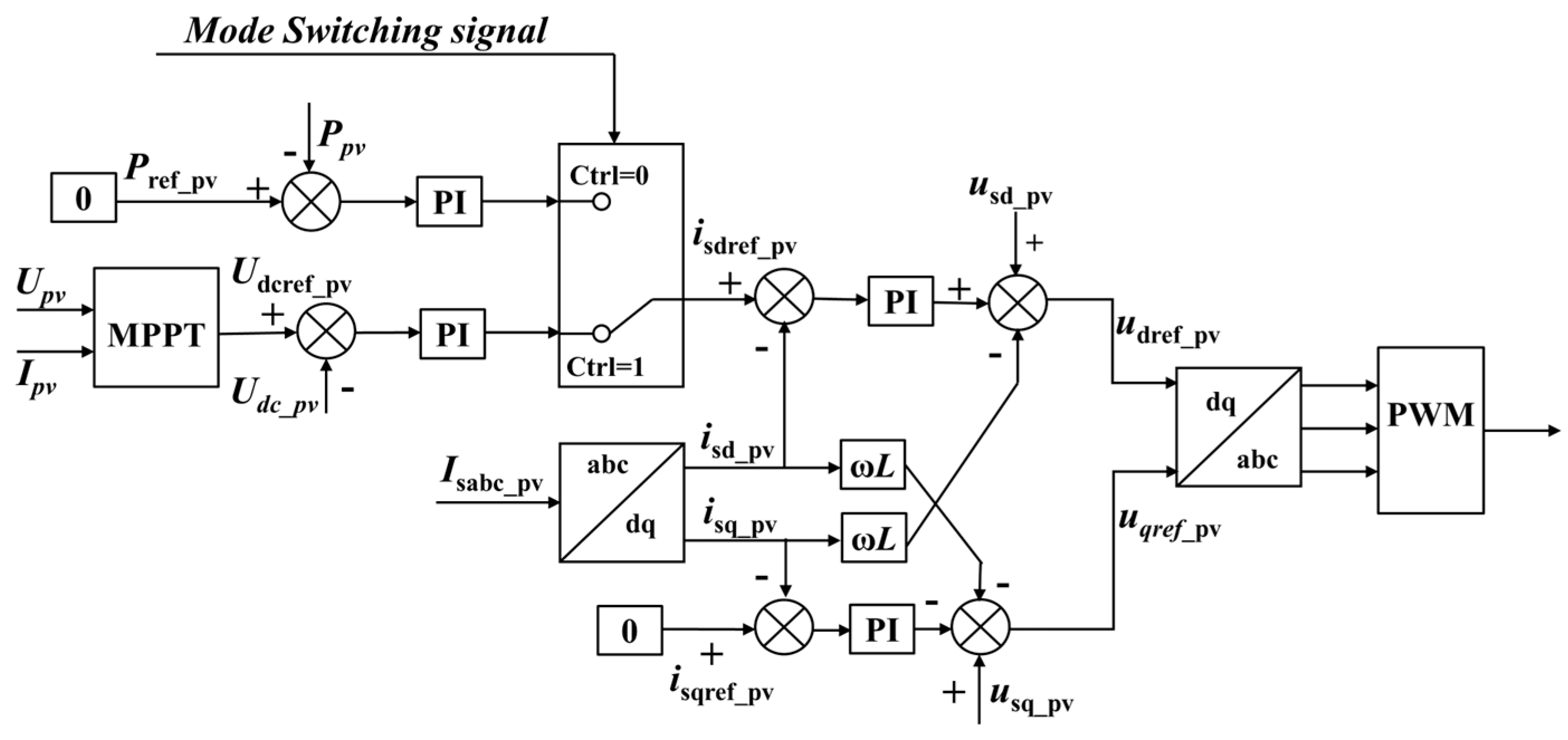 Energies 18 05335 g005