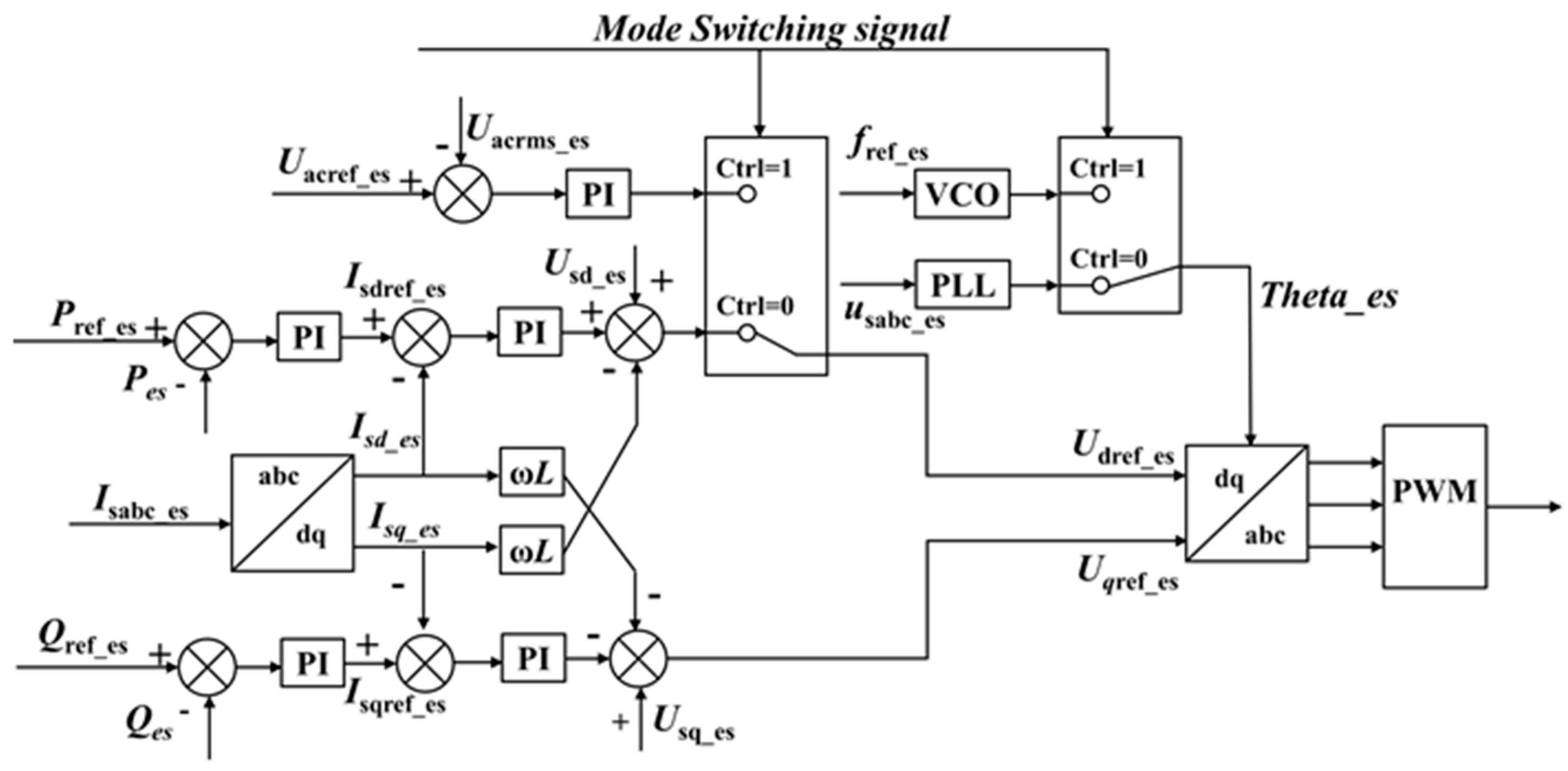 Energies 18 05335 g006