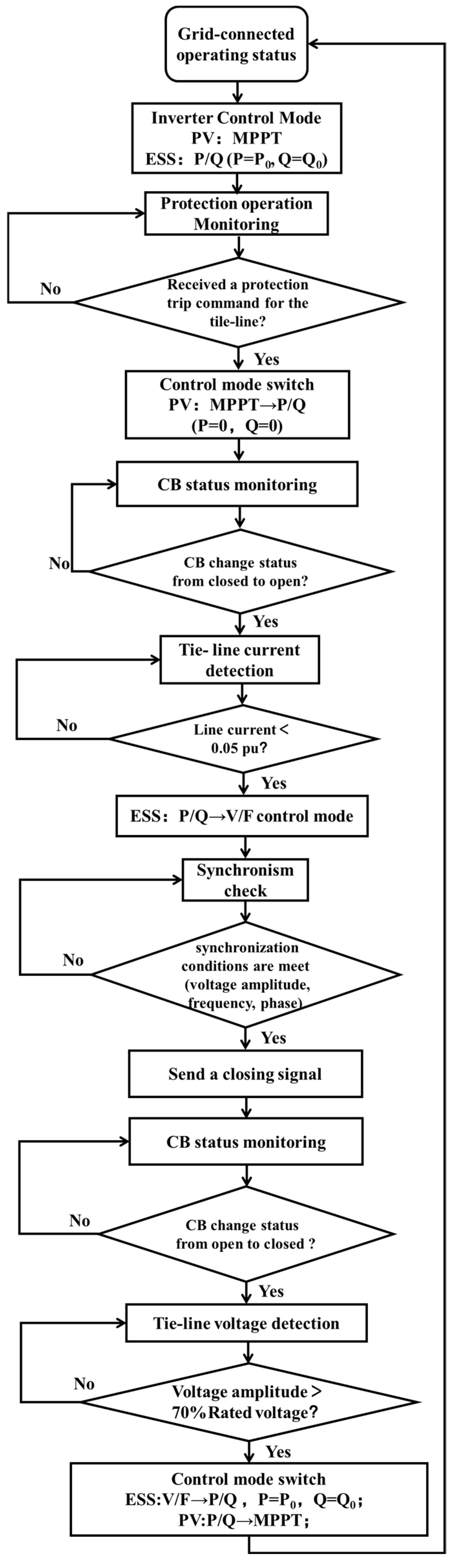 Energies 18 05335 g007