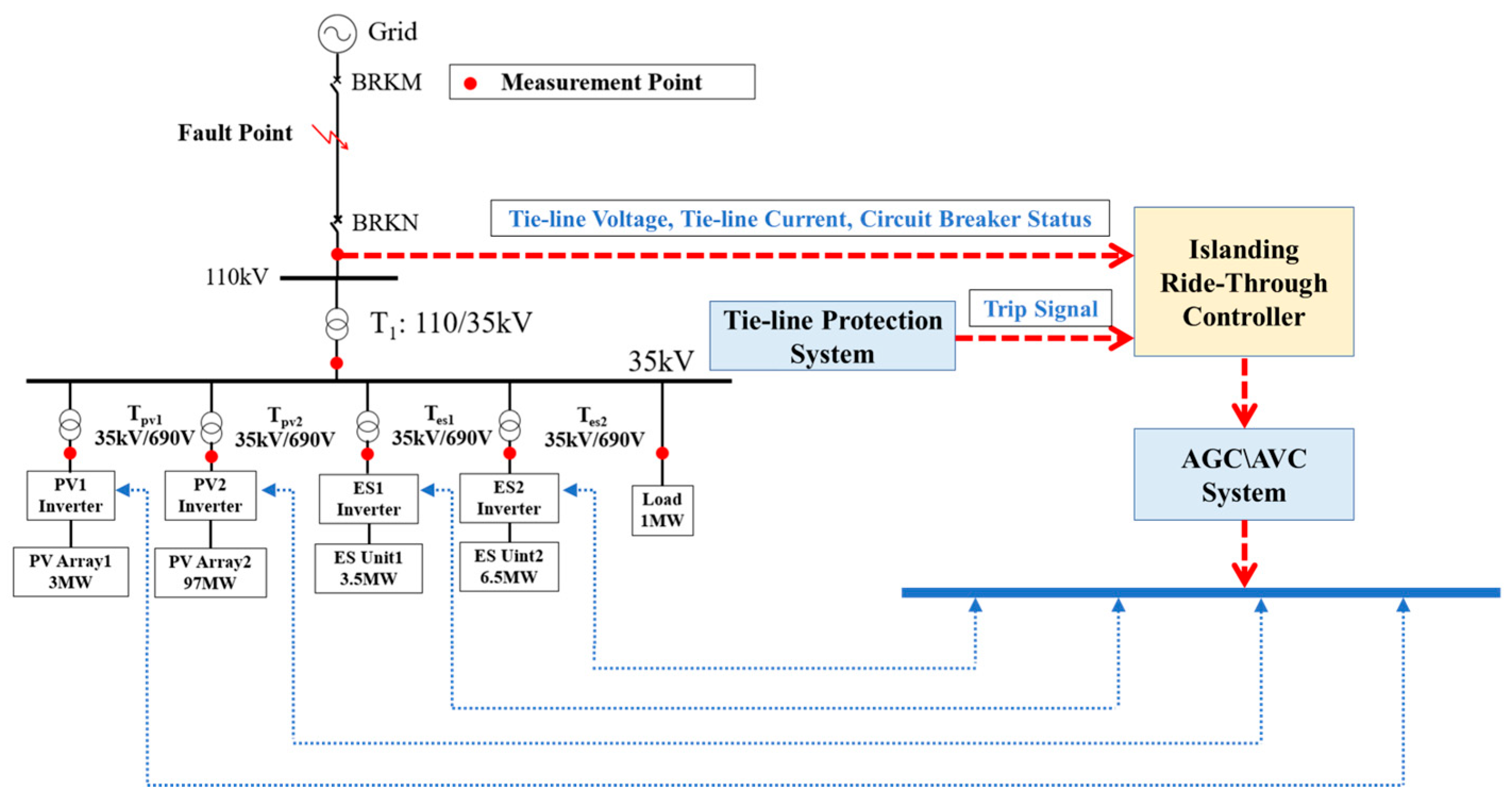 Energies 18 05335 g008