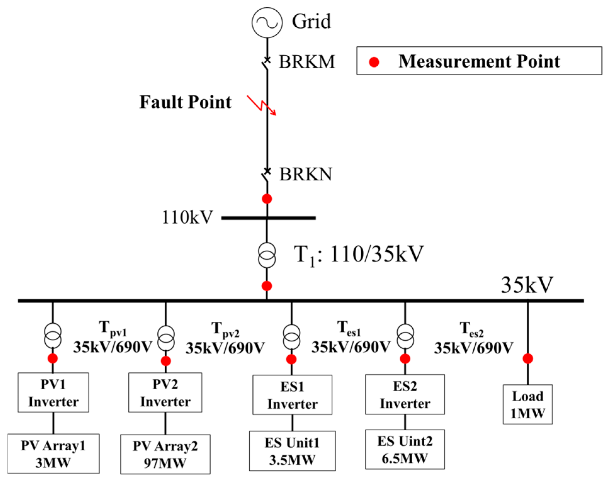 Energies 18 05335 g009
