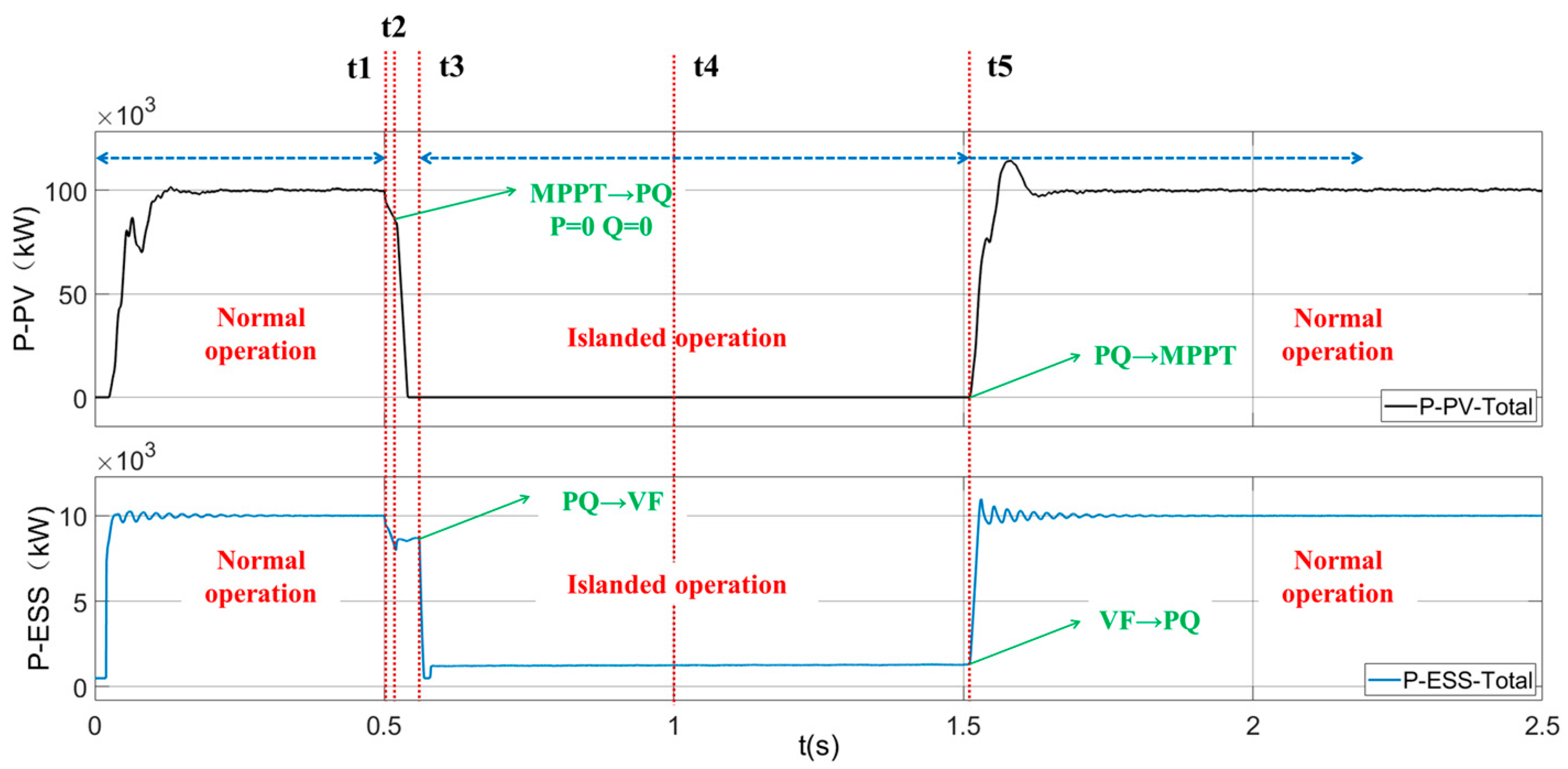 Energies 18 05335 g013