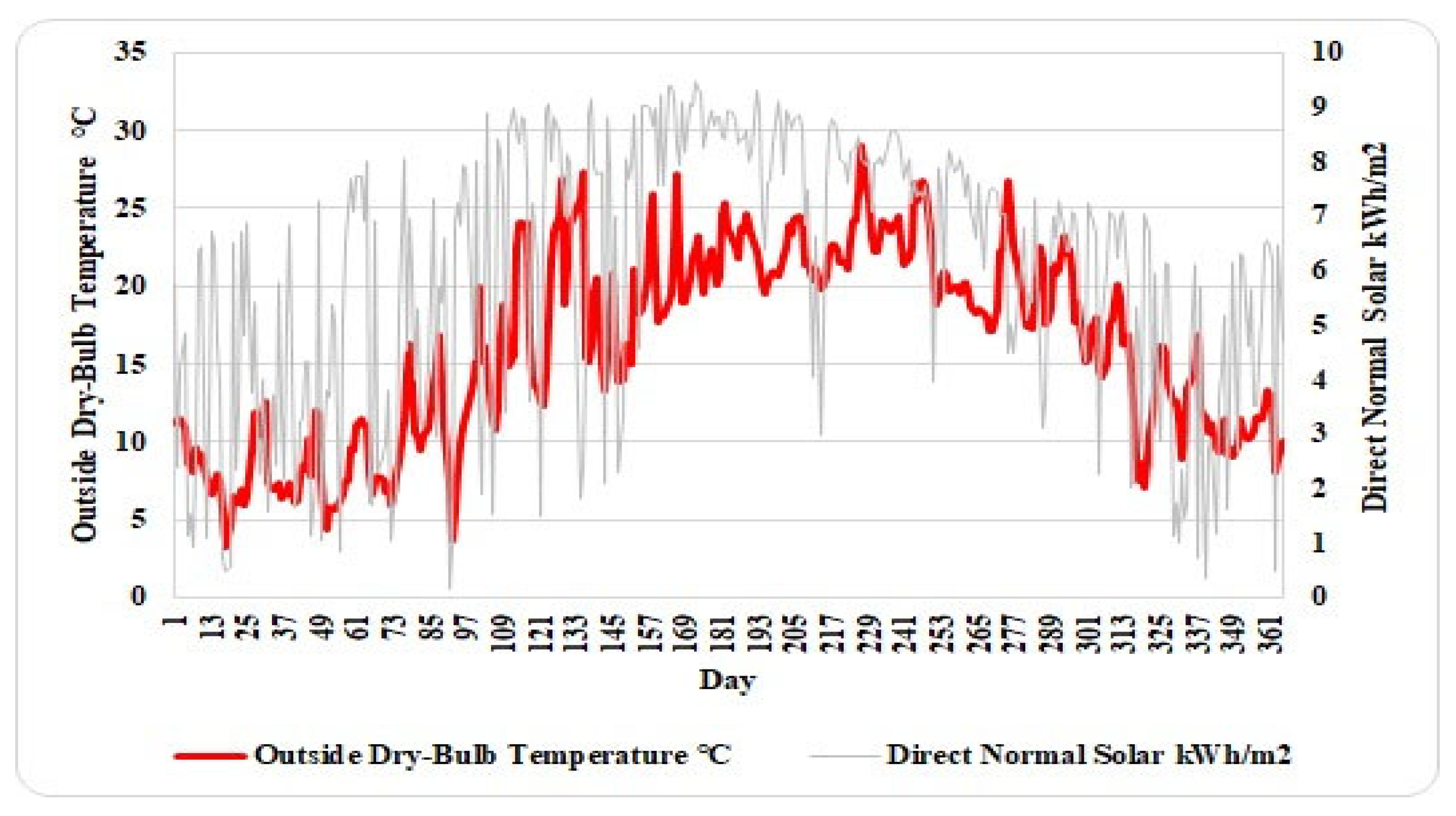 Energies 18 05336 g005