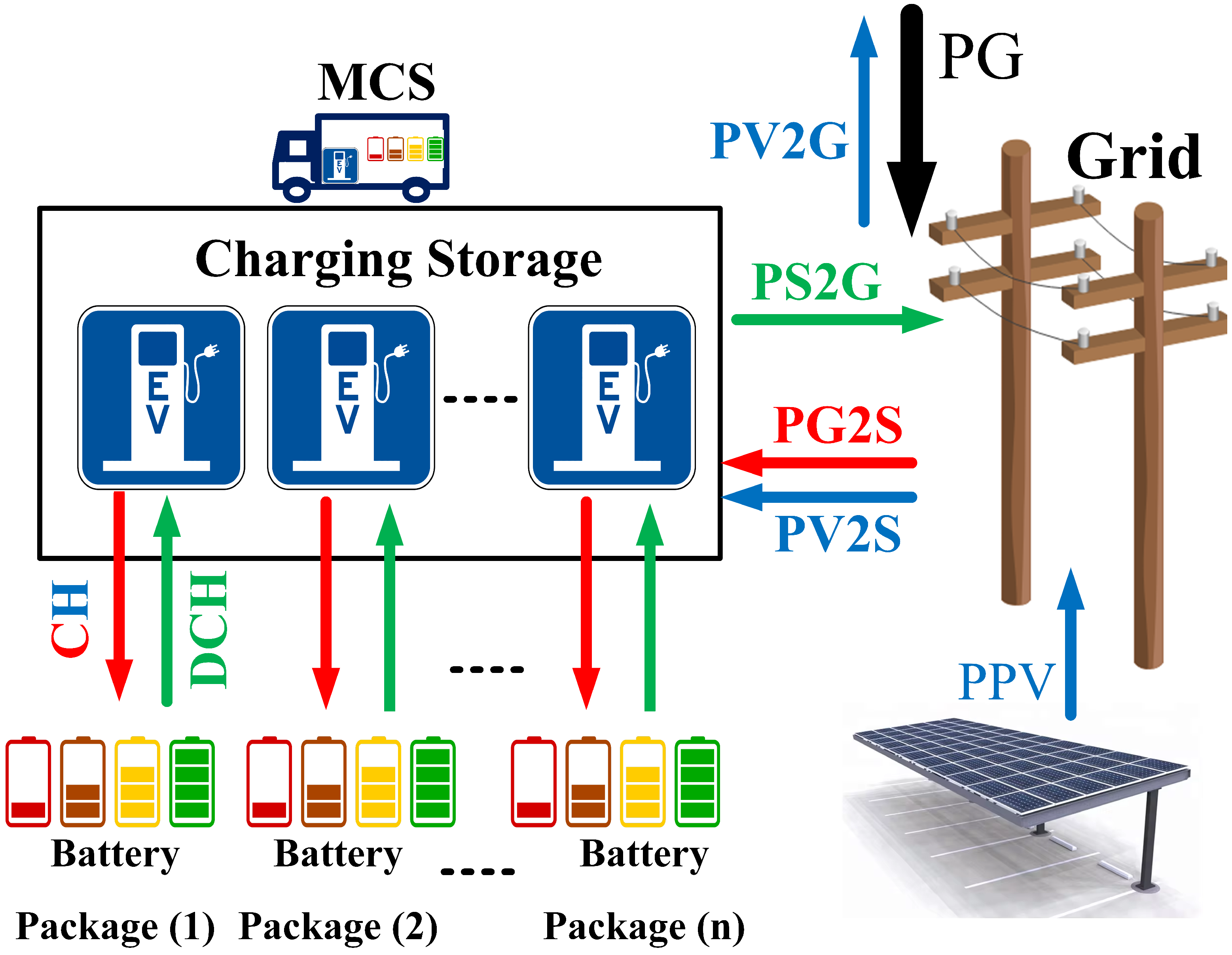 Energies 18 05337 g002