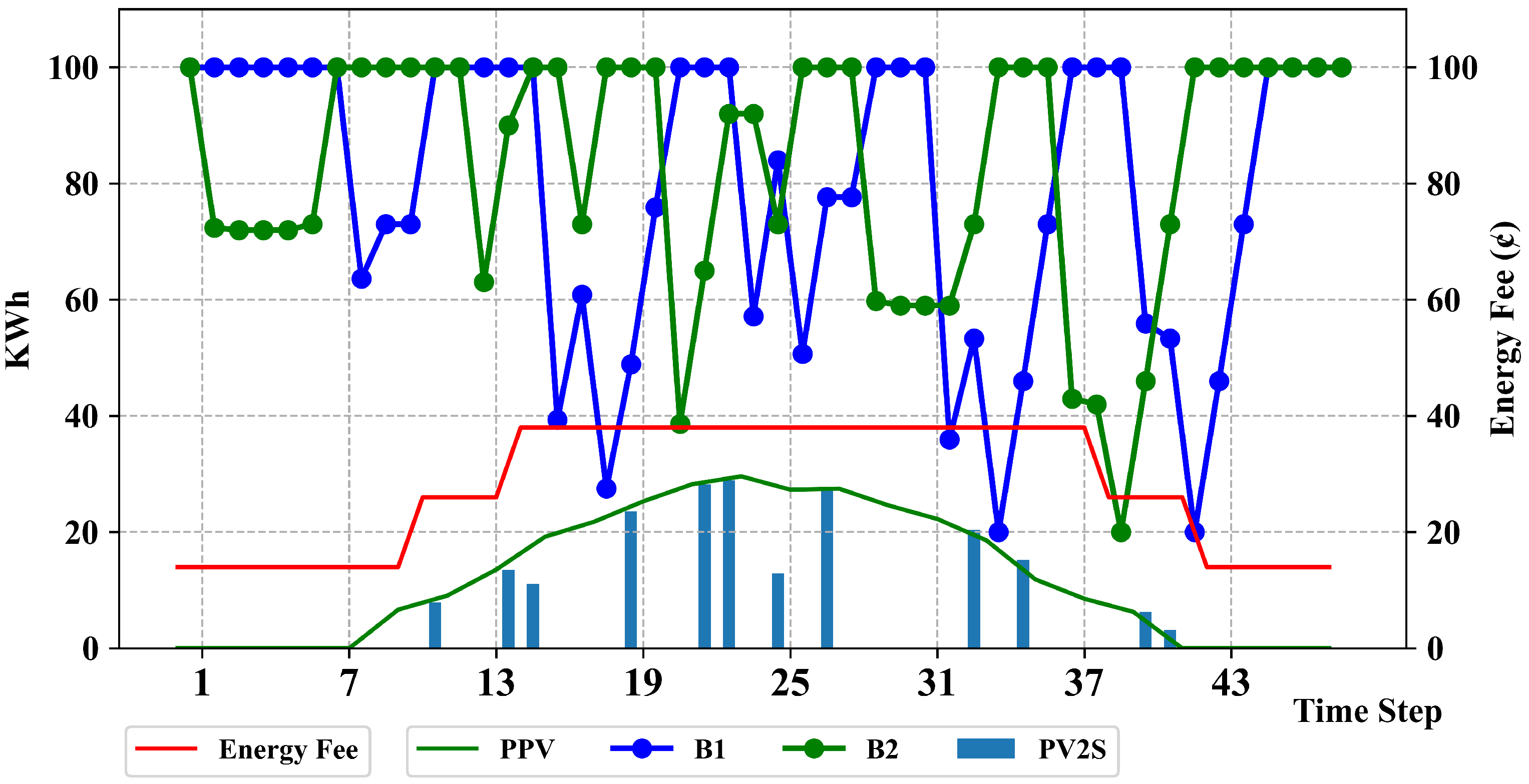 Energies 18 05337 g005