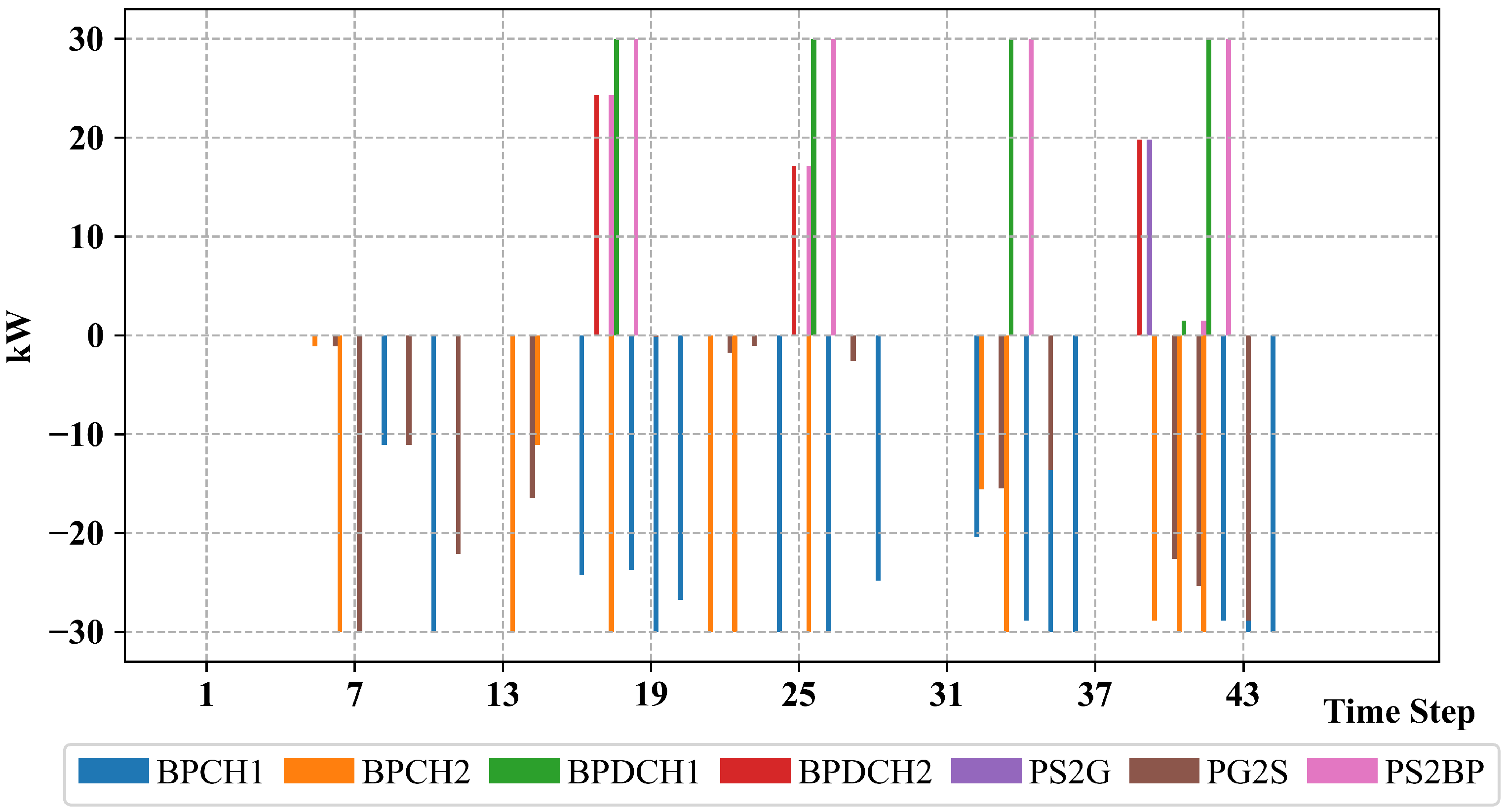 Energies 18 05337 g006