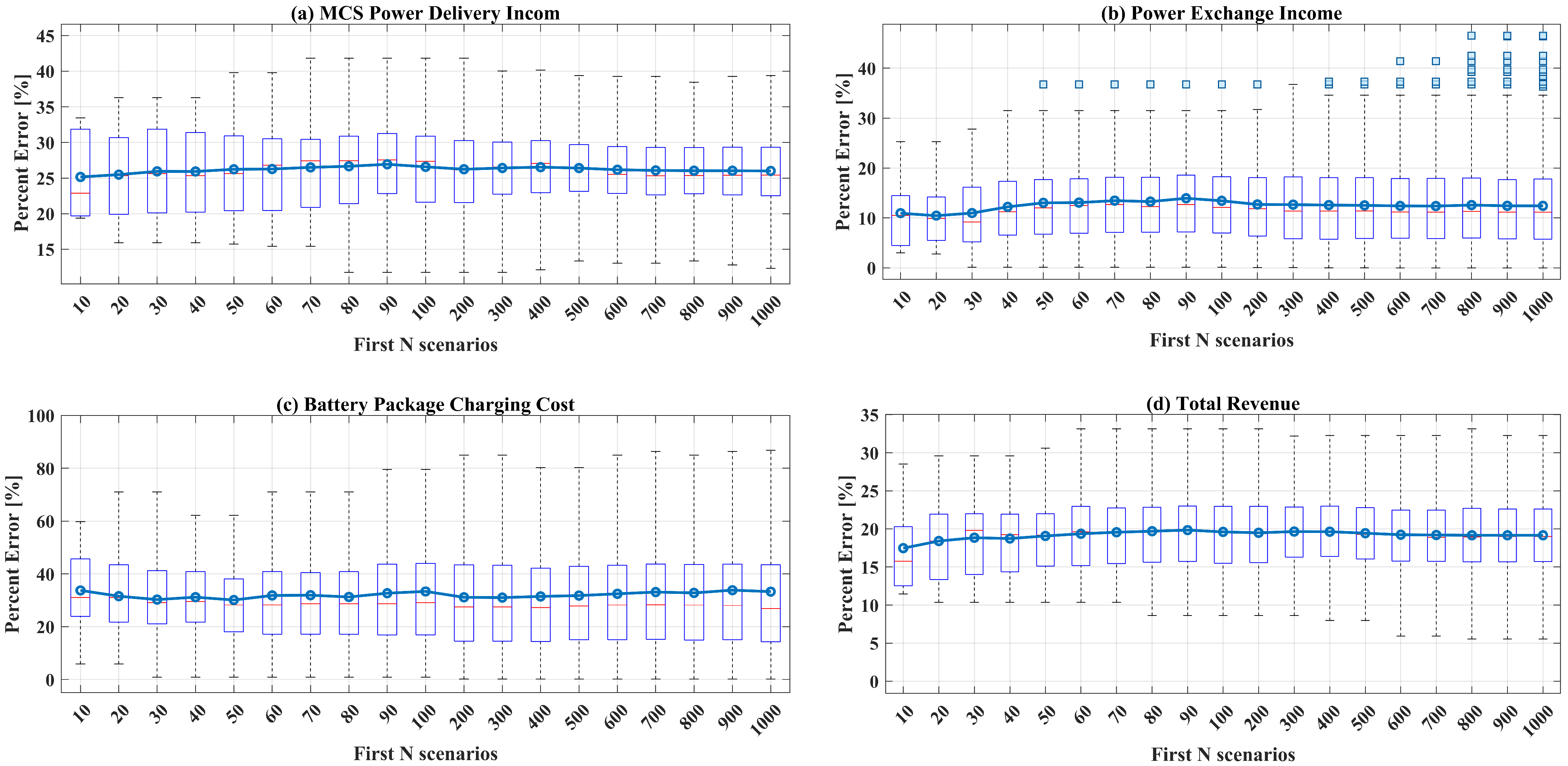 Energies 18 05337 g007